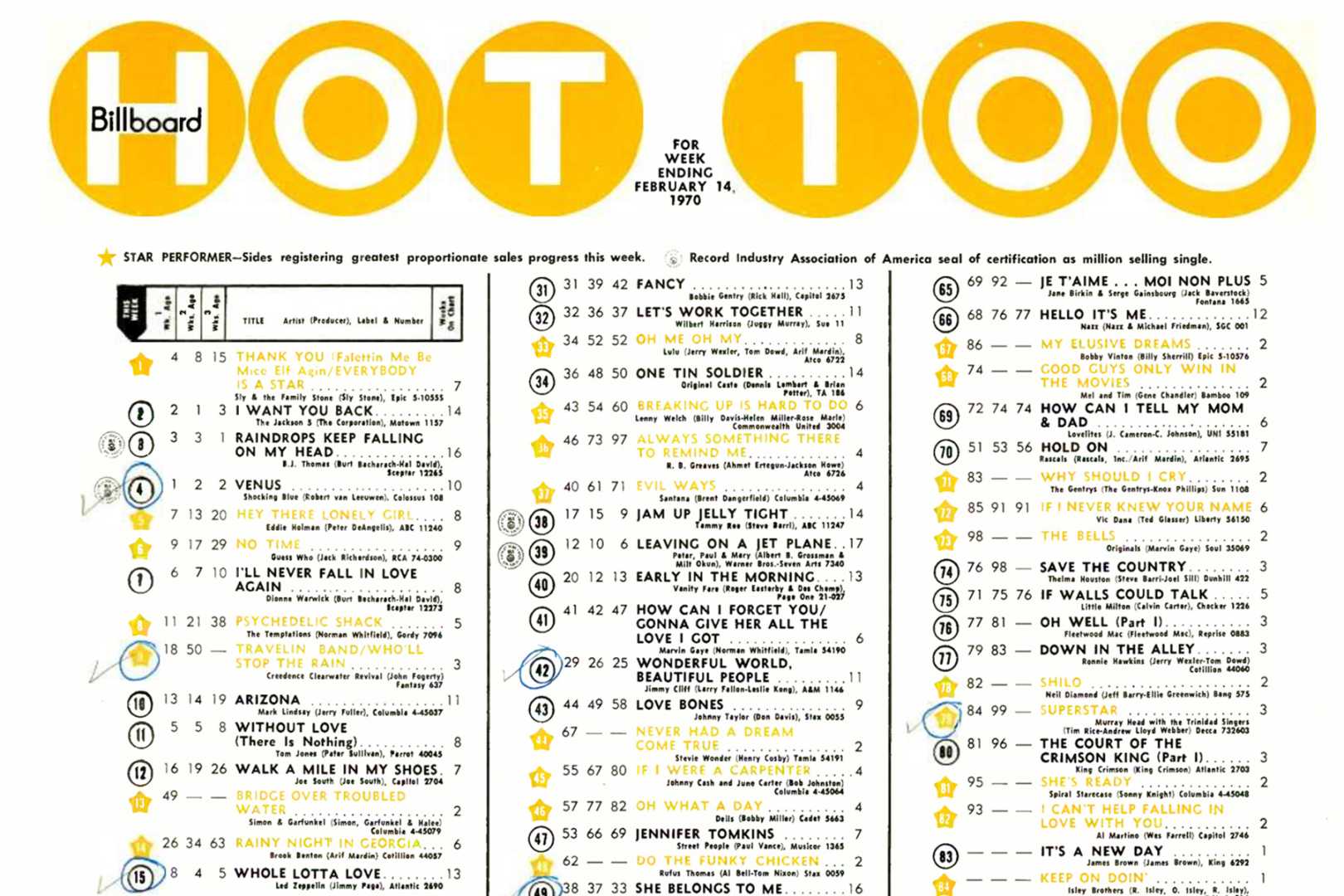 Billboard Chart Changes Rap Music