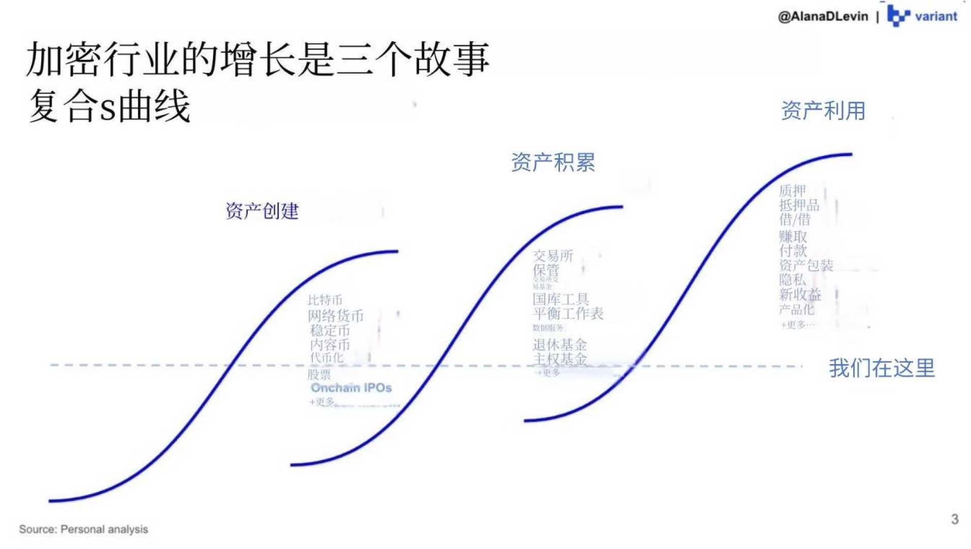 Bitcoin Cryptocurrency Market Trends