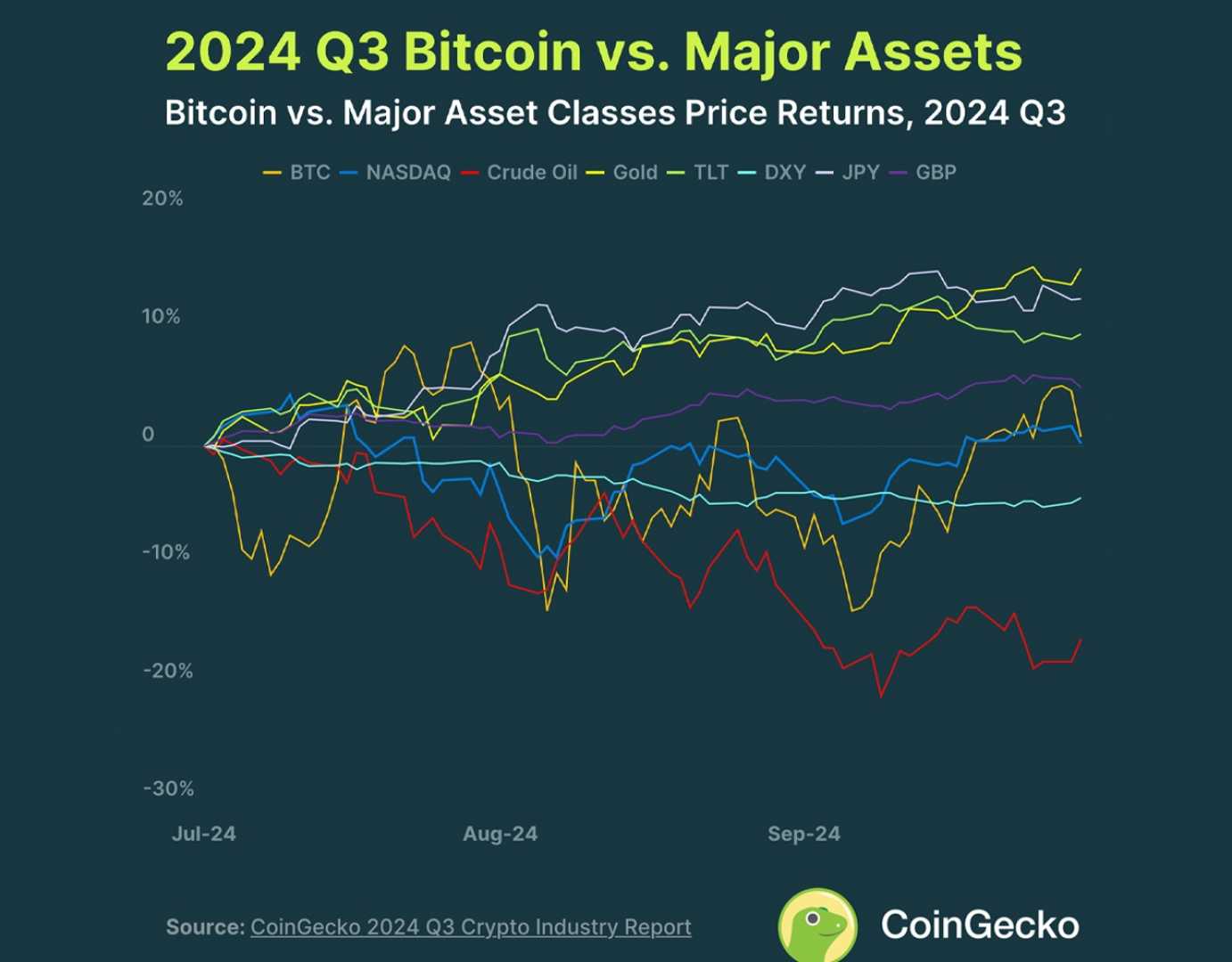 Bitcoin Market Prices And Trends