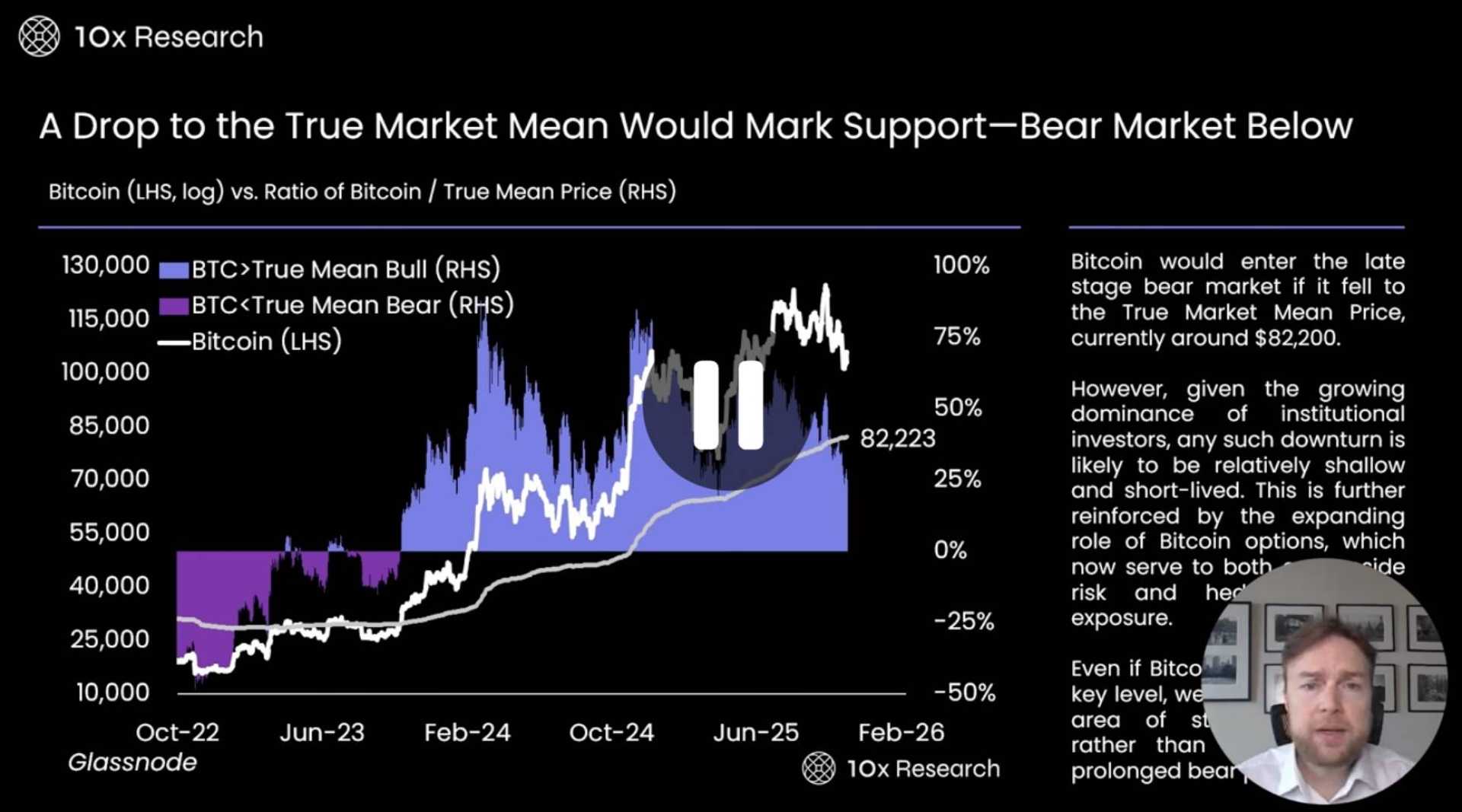 Bitcoin Near $100,000 Market Support