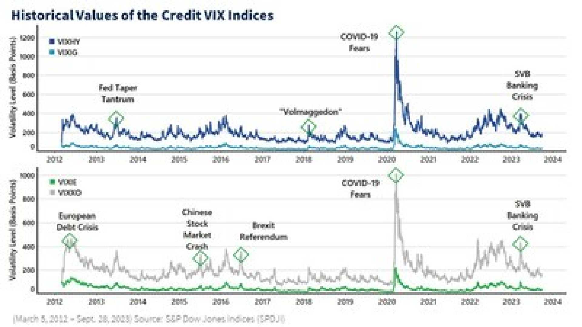 Cboe Vix Financial Risk Models