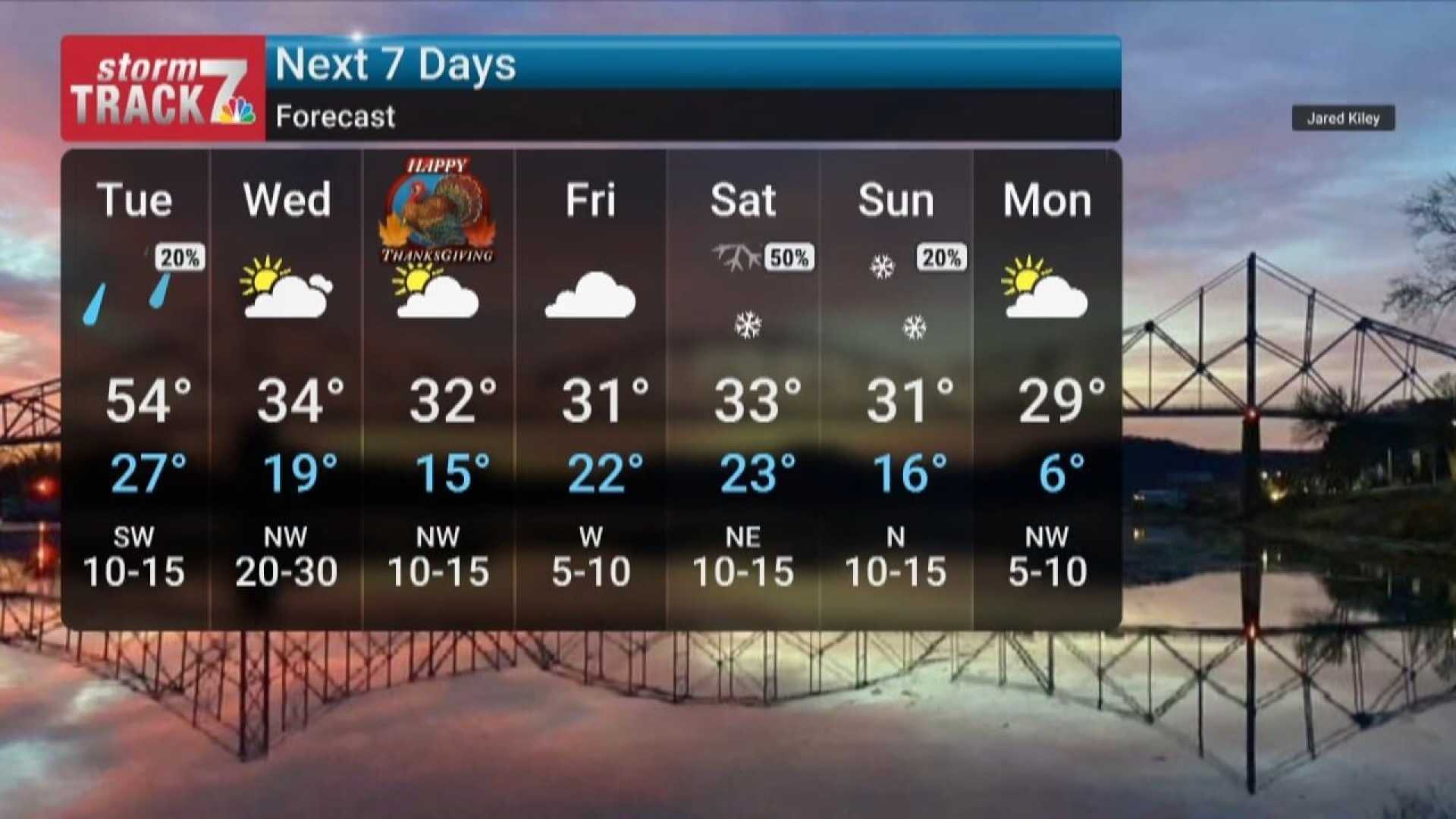 Cedar Rapids Weather Forecast