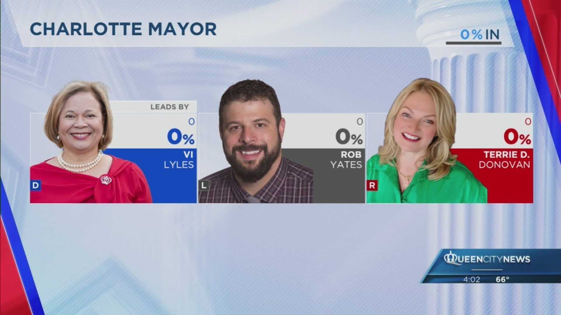 Charlotte Election Day 2025