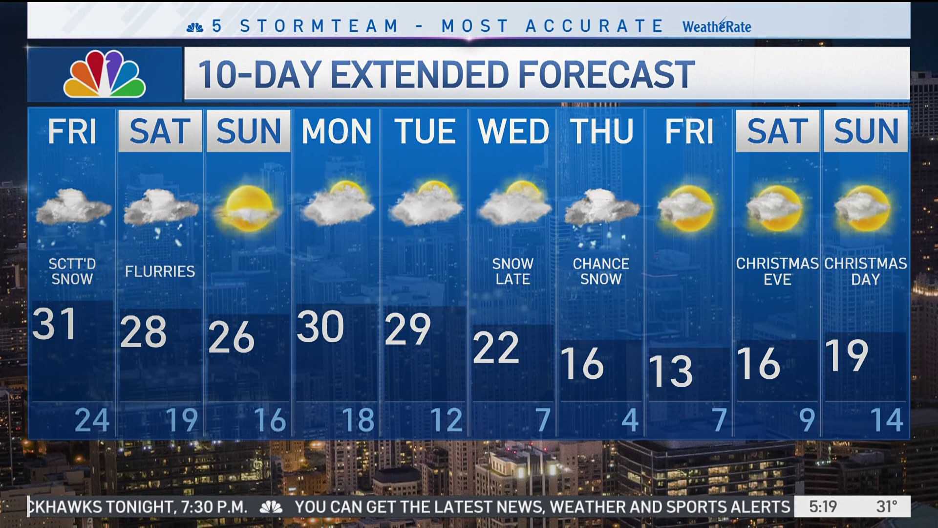 Chicago Weather Forecast