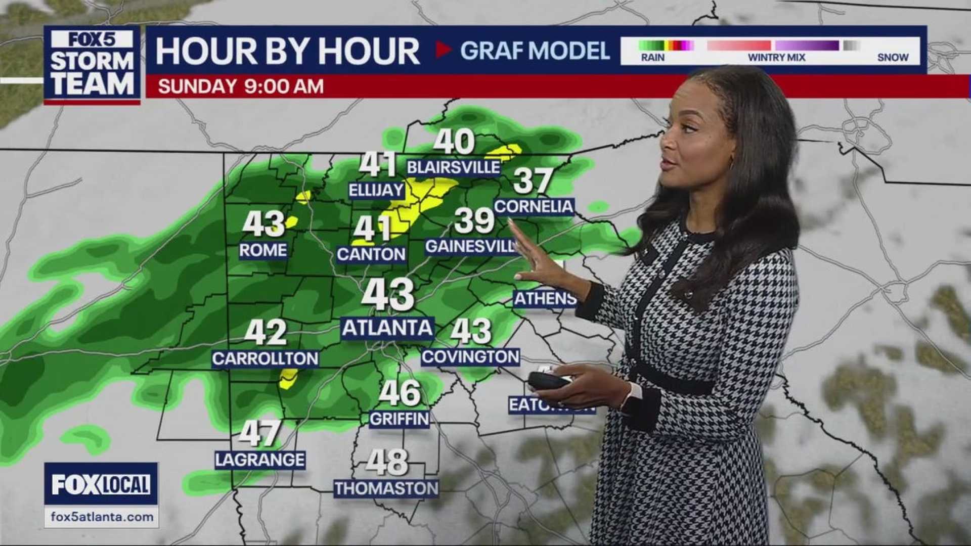 Cobb County Weather Forecast