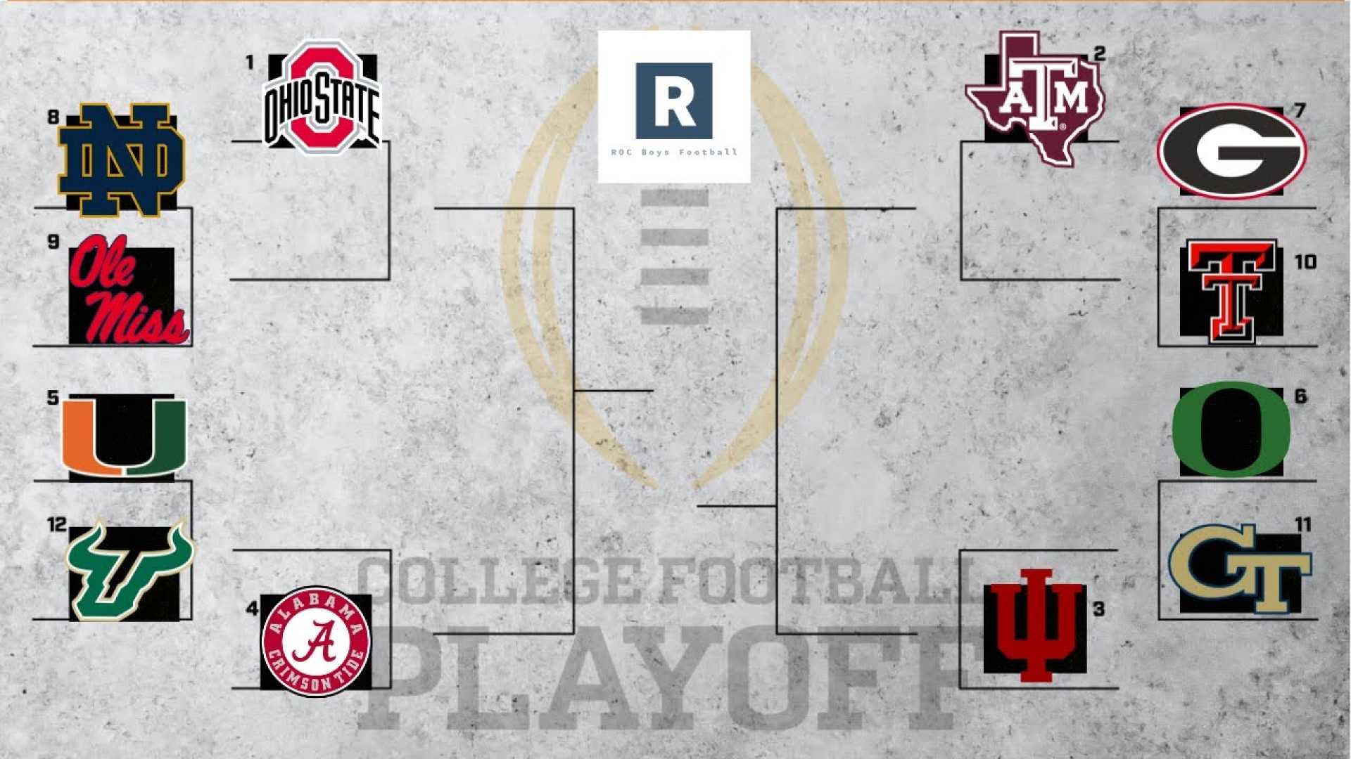 College Football Playoff Contenders Chaos