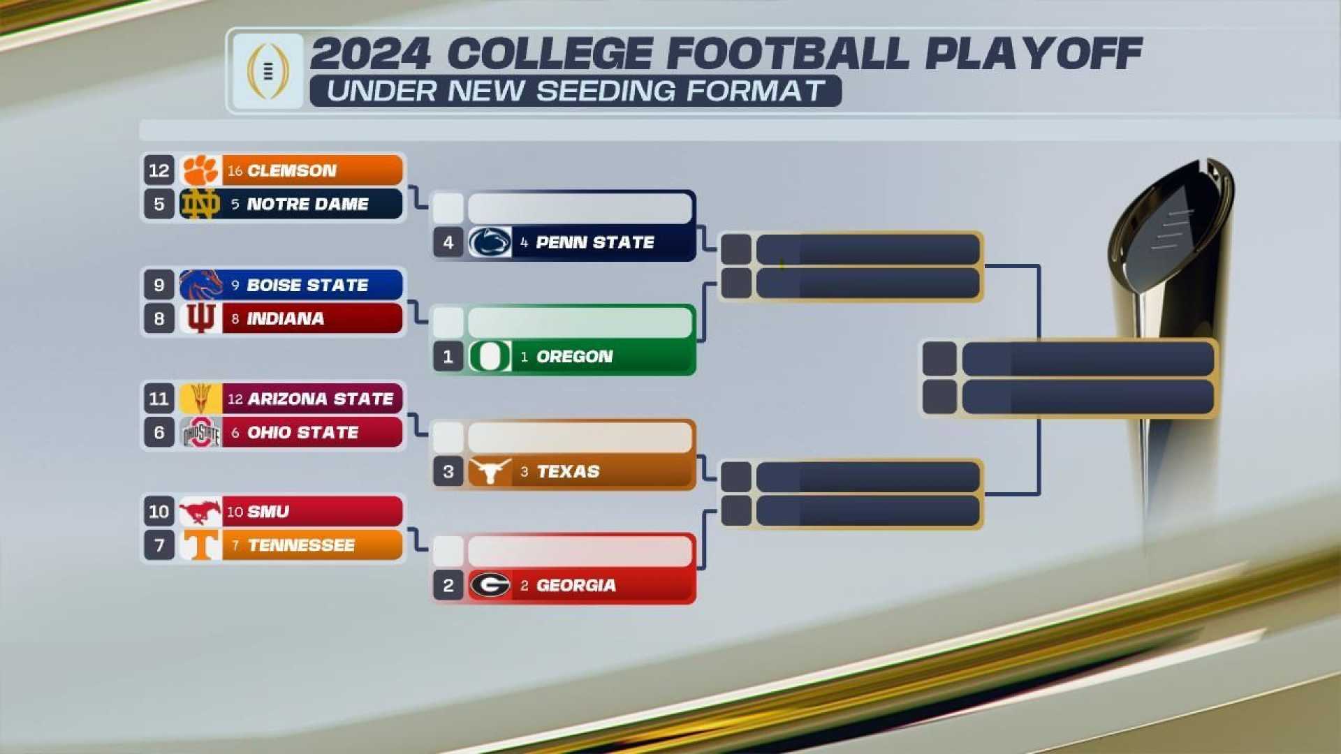 College Football Playoff Format 2025 2026