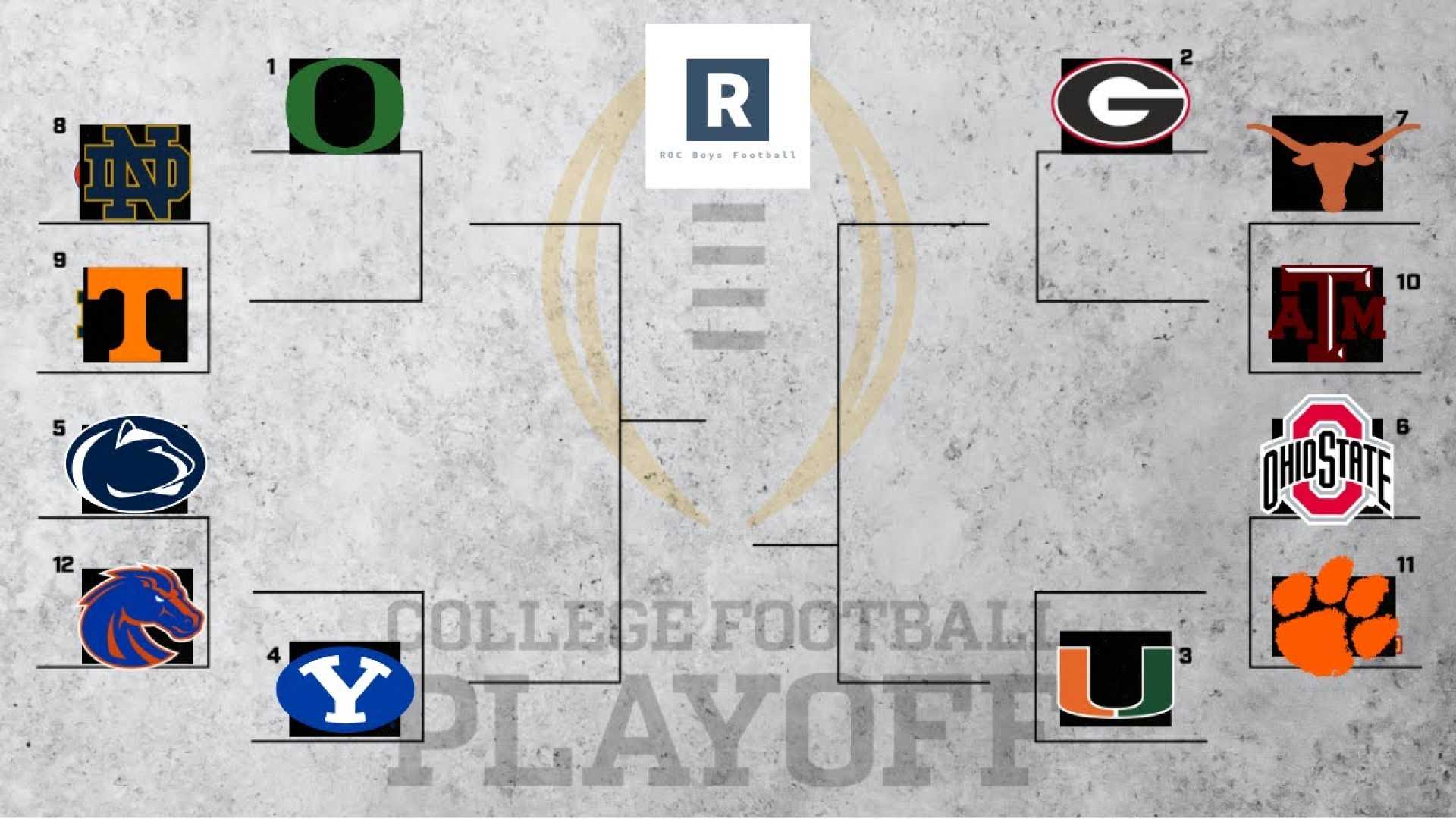 College Football Playoff Projections