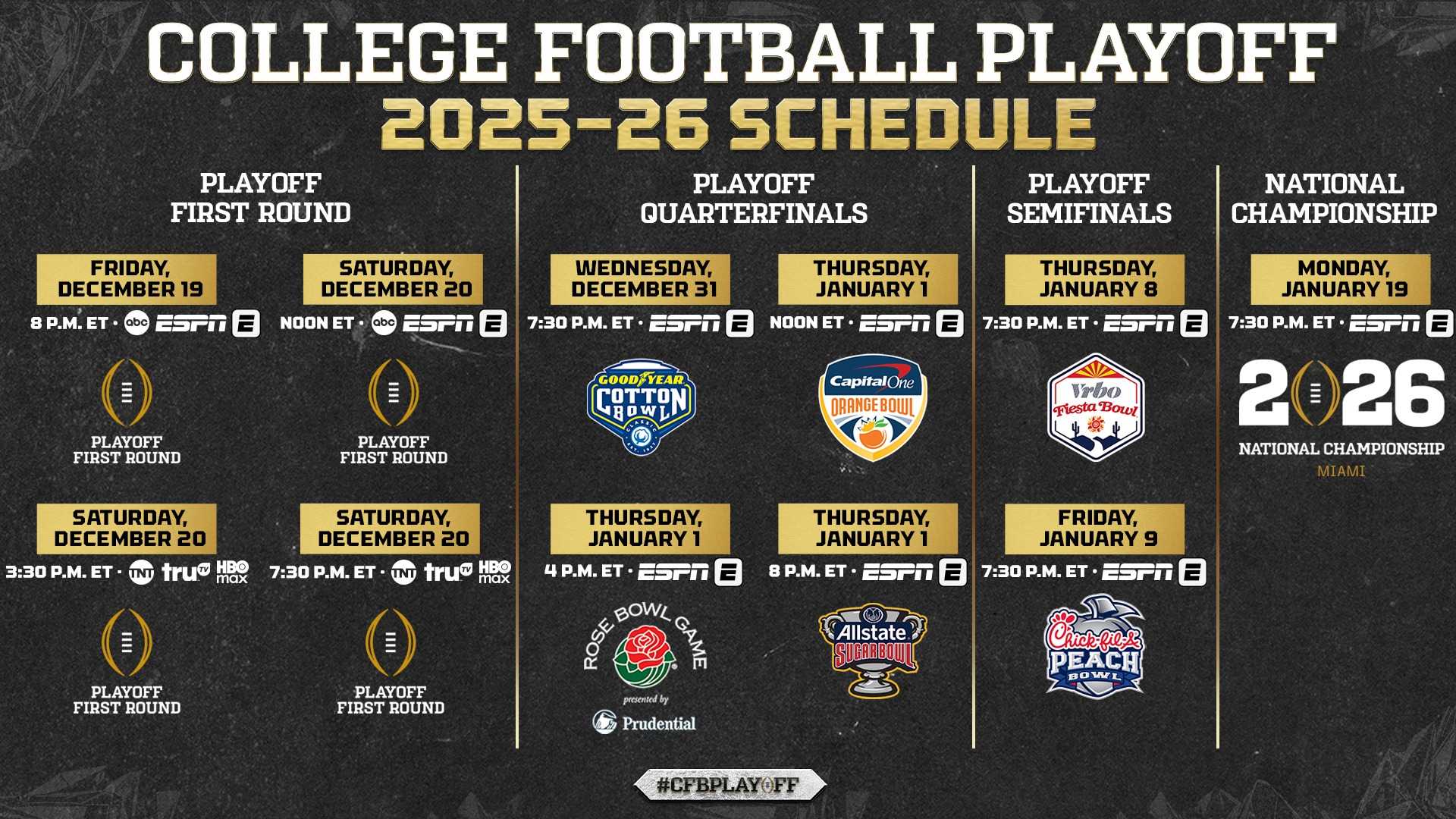 College Football Playoff Rankings 2025