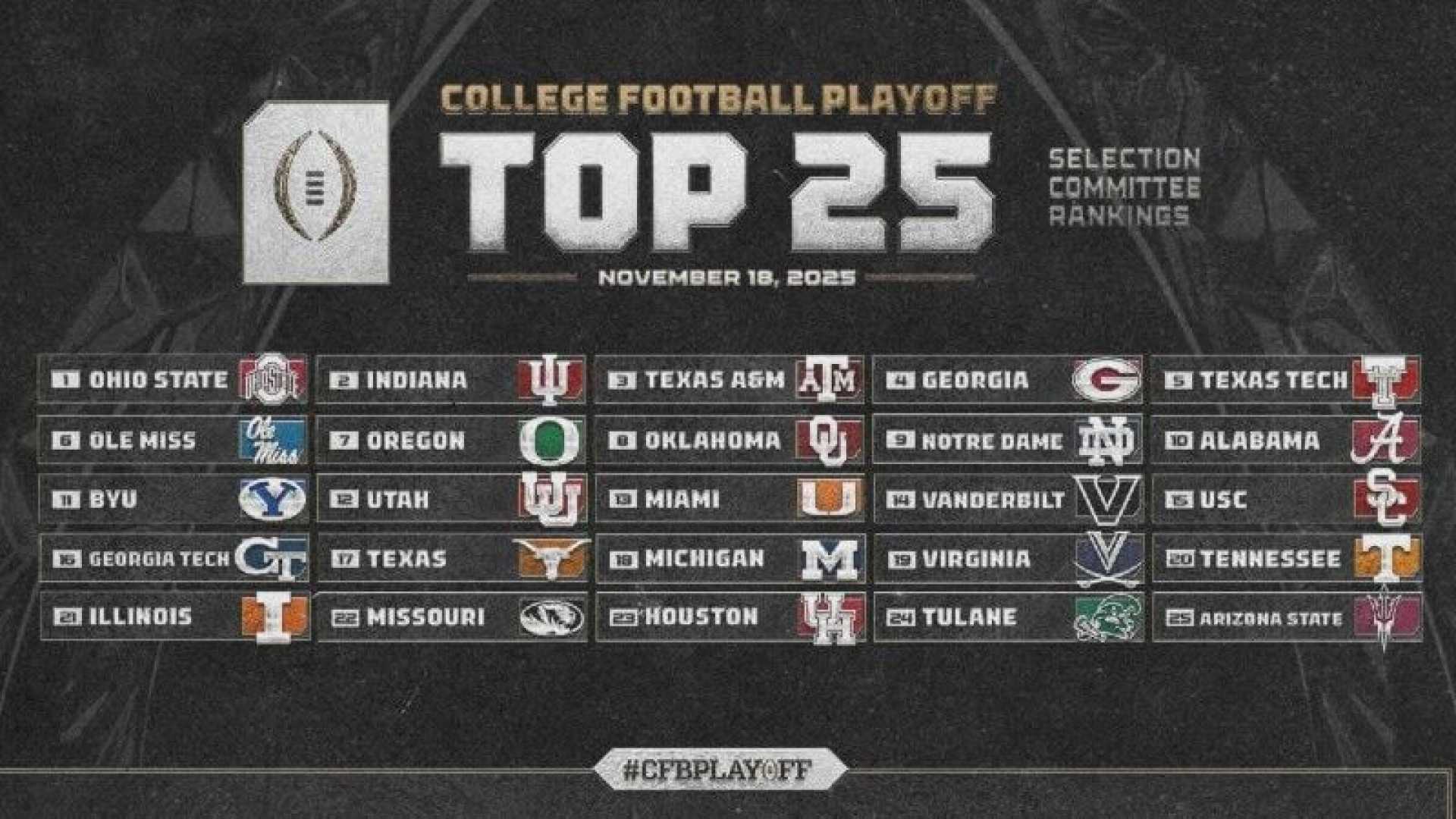 College Football Playoff Rankings Updates