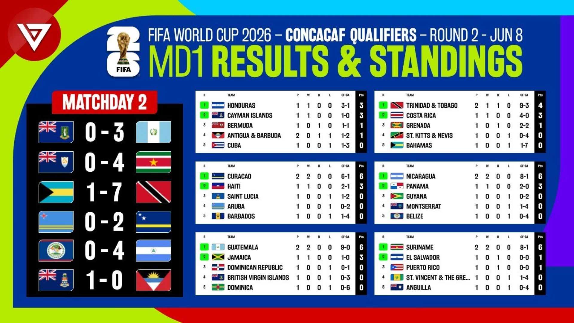 Concacaf Qualifiers 2026 Fifa World Cup