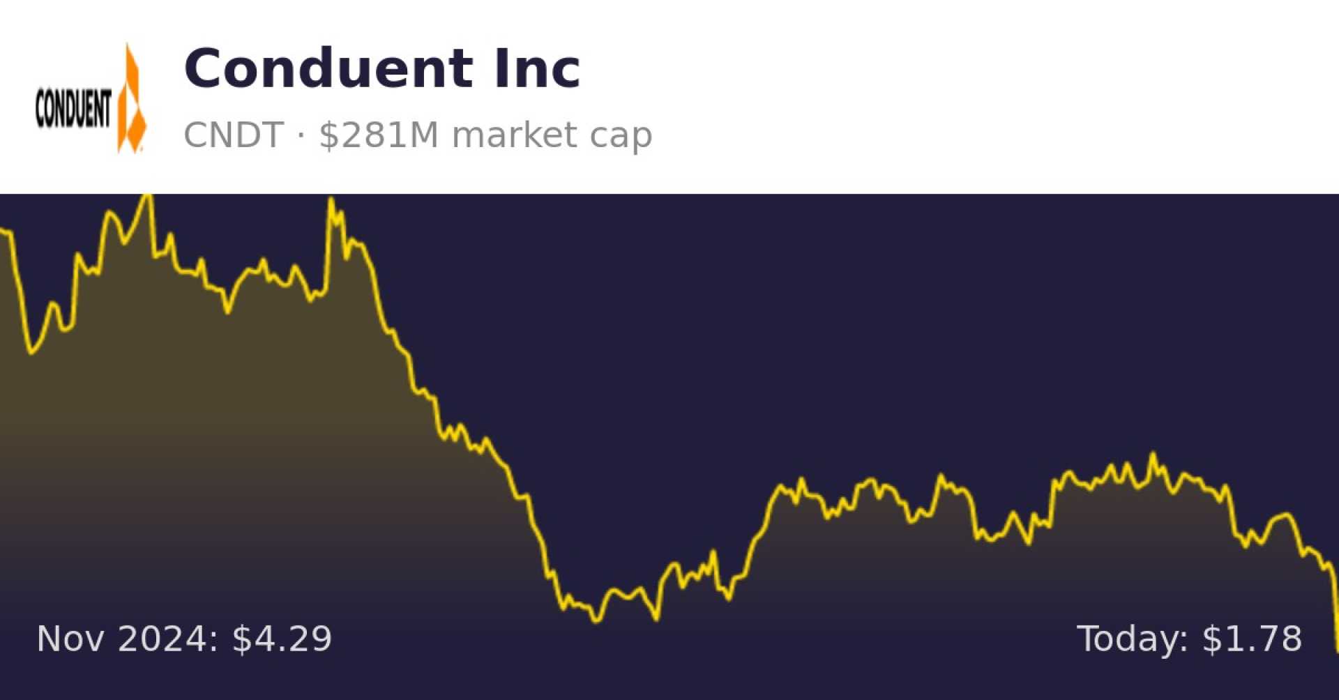 Conduent Incorporated Earnings Report