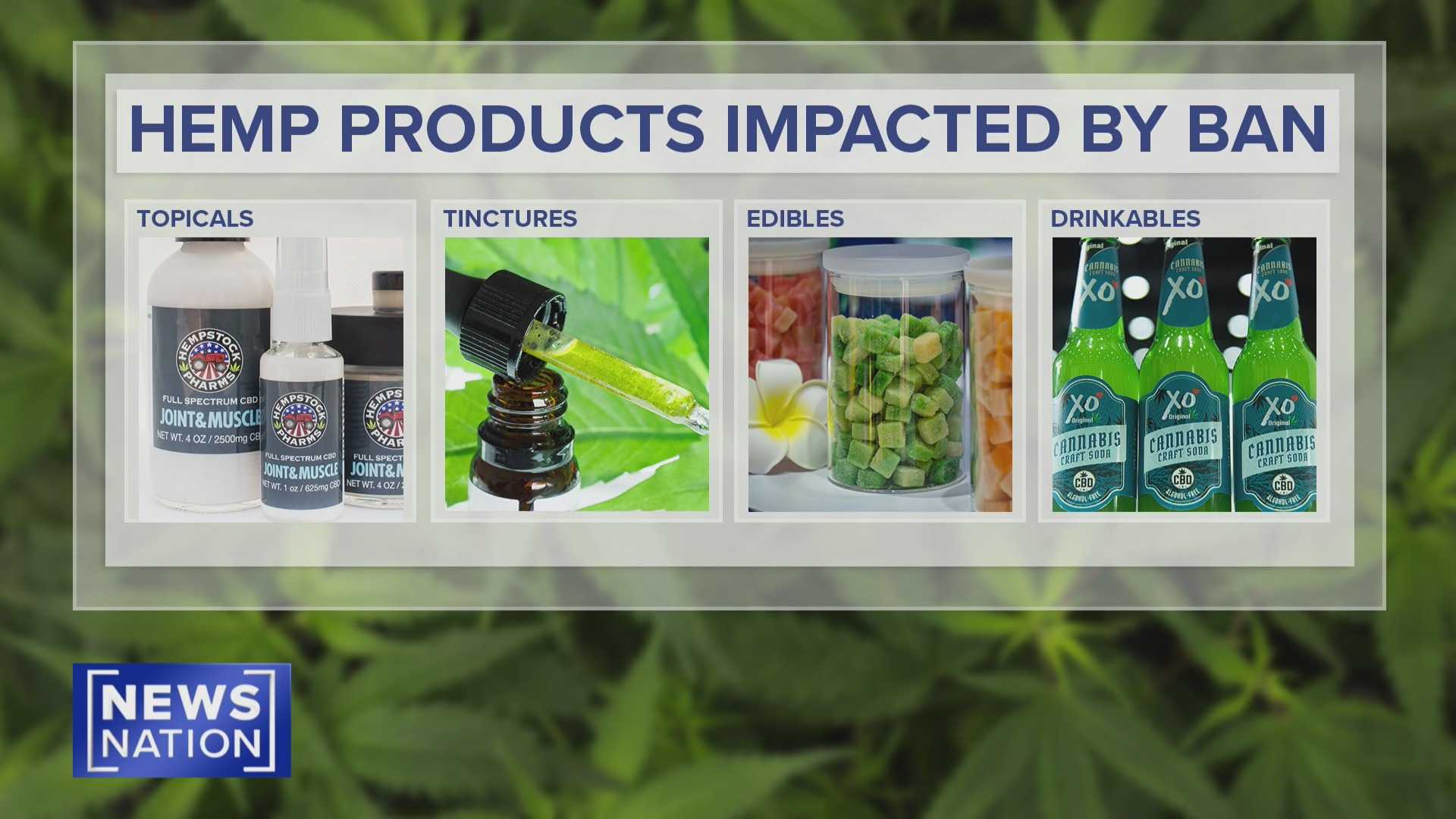 Congress Hemp Ban Consumer Products