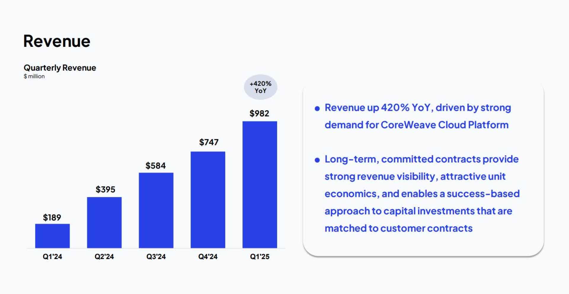 Coreweave Ai Infrastructure Growth