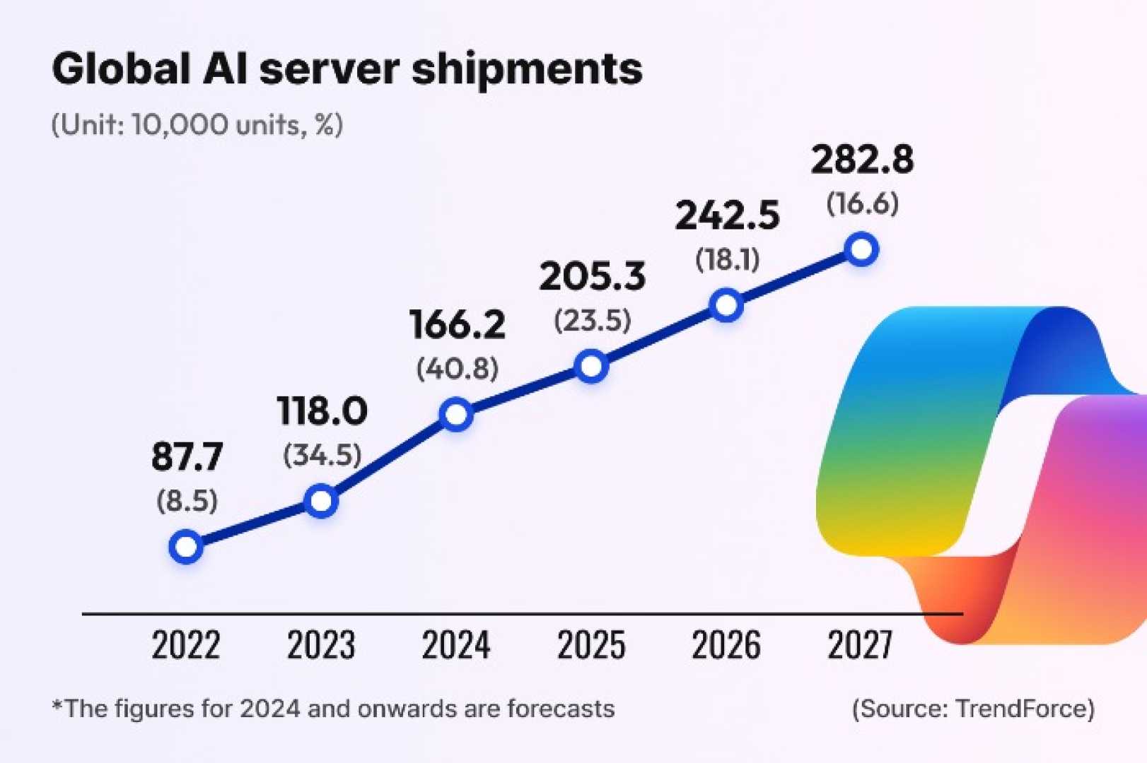 Data Center Stocks Morgan Stanley Downgrade