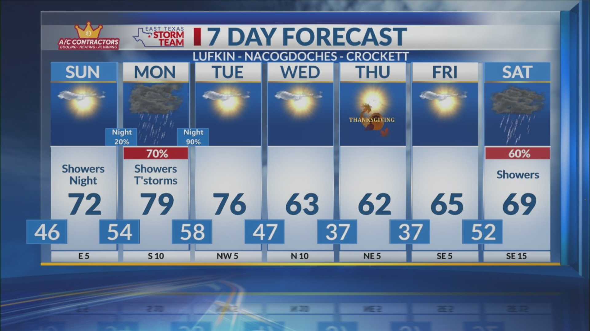 East Texas Weather Storms Thanksgiving Week