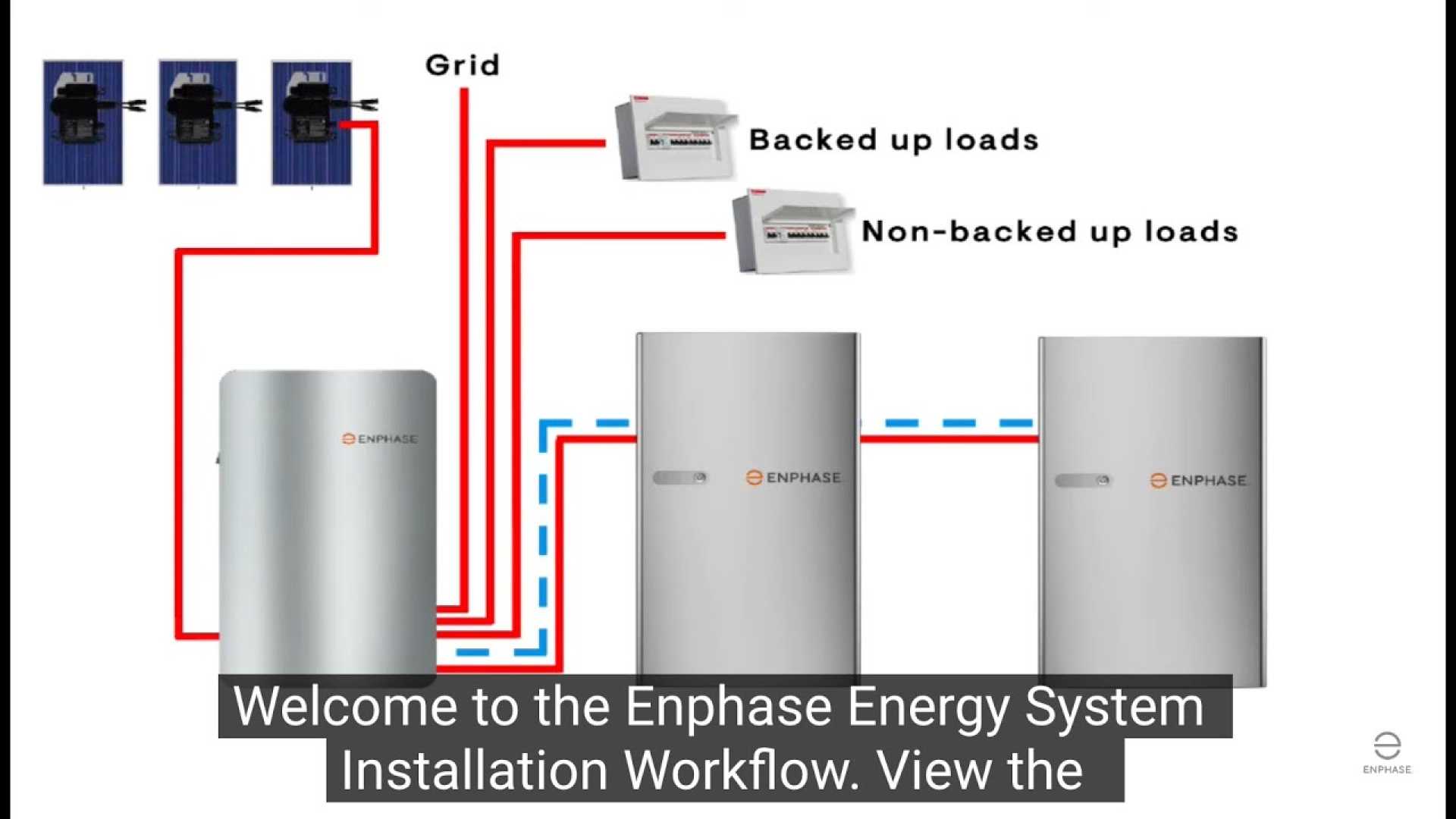 Enphase Energy Solar Battery Installation