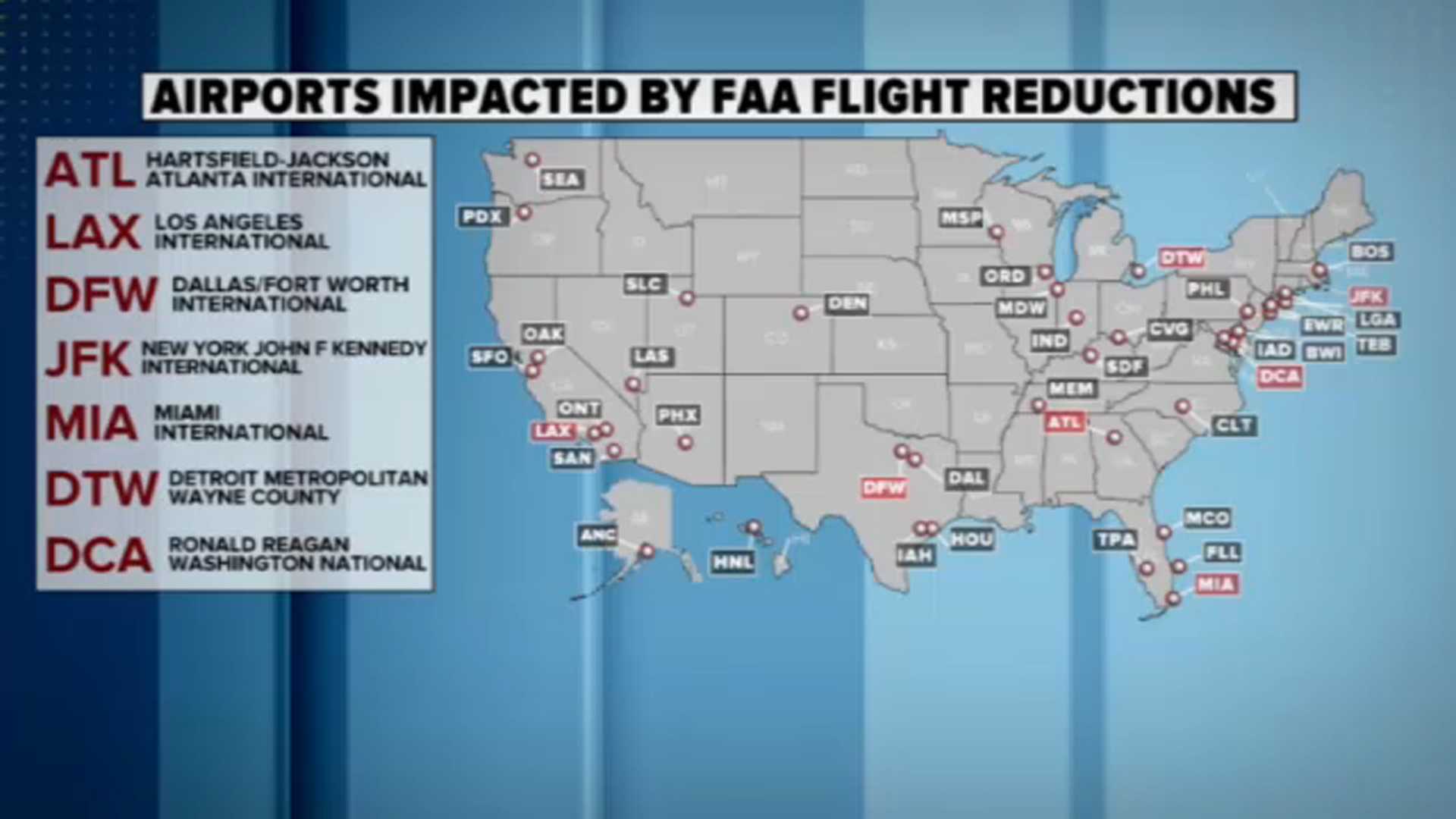 Faa Flight Capacity Reduction Announcement
