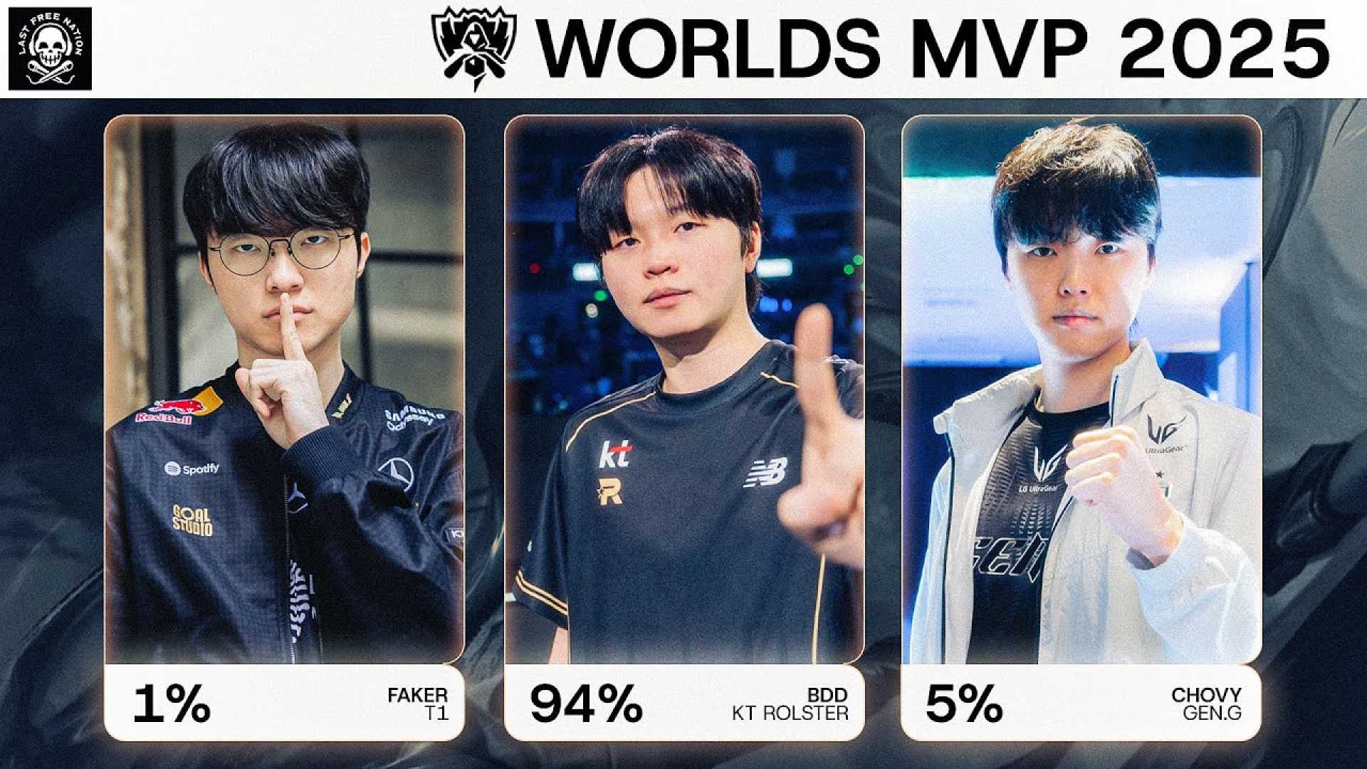 Faker And Kt Rolster League Of Legends