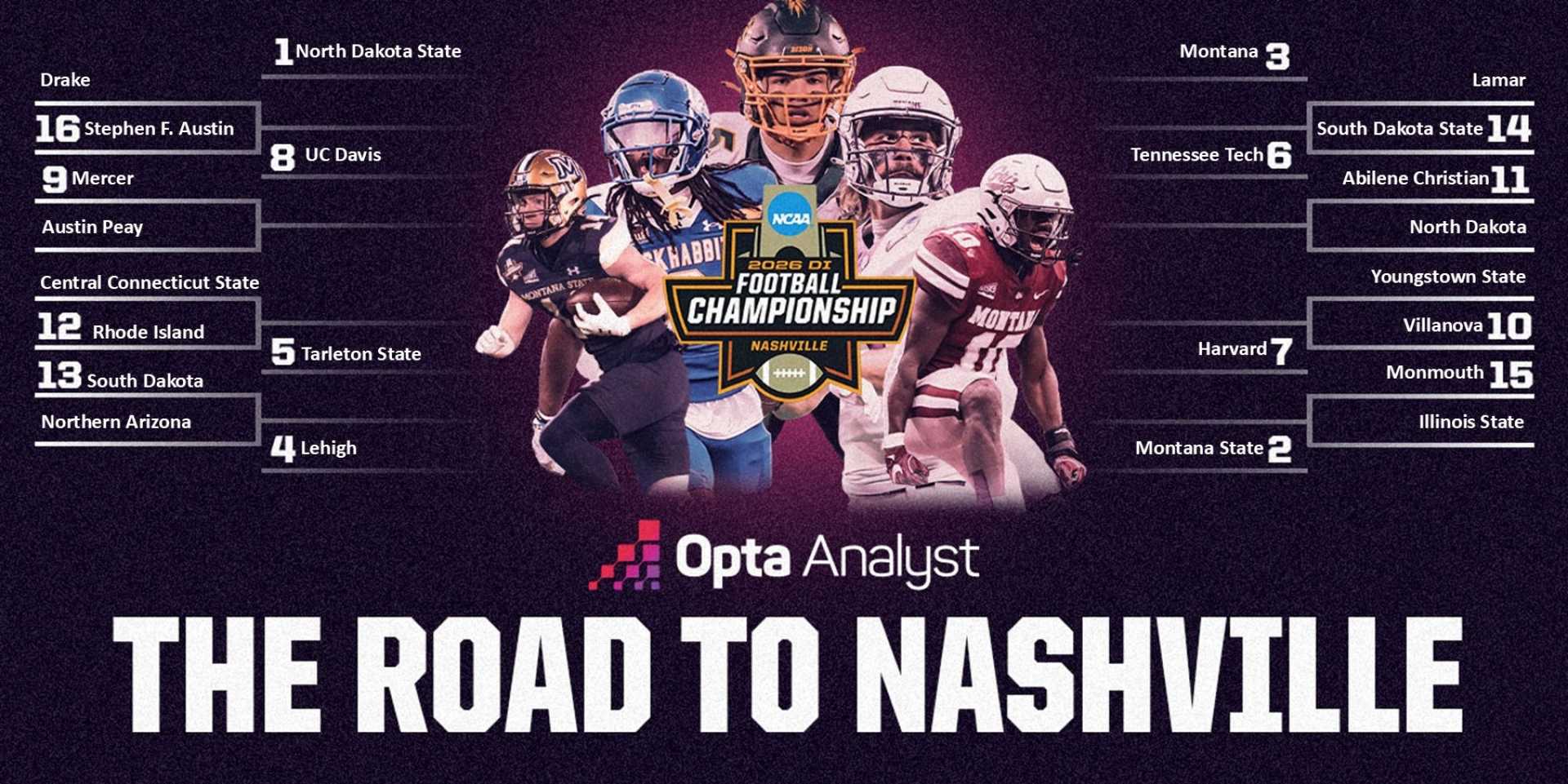 Fcs Football Playoffs 2025