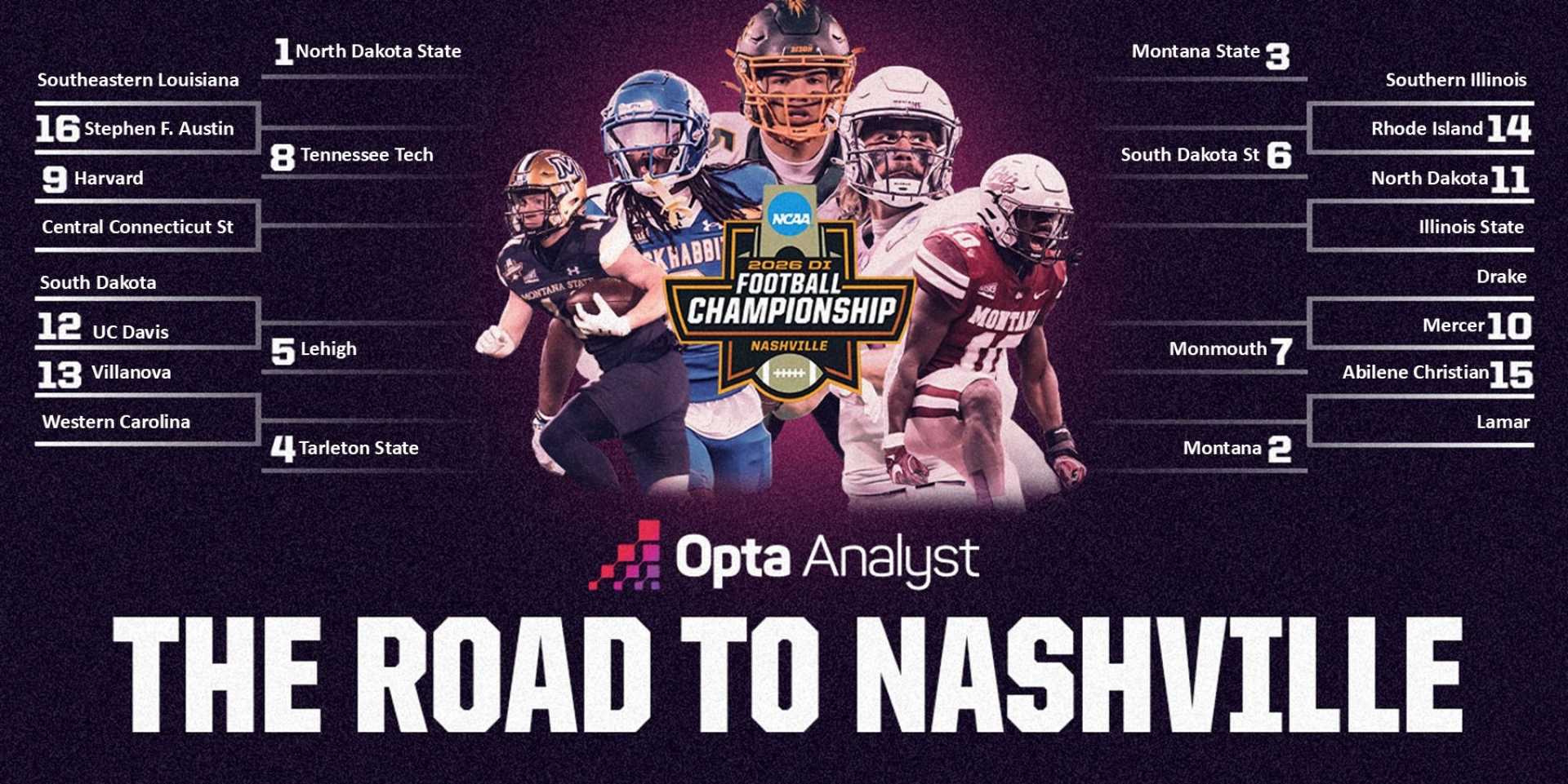 Fcs Football Teams Playoffs 2025