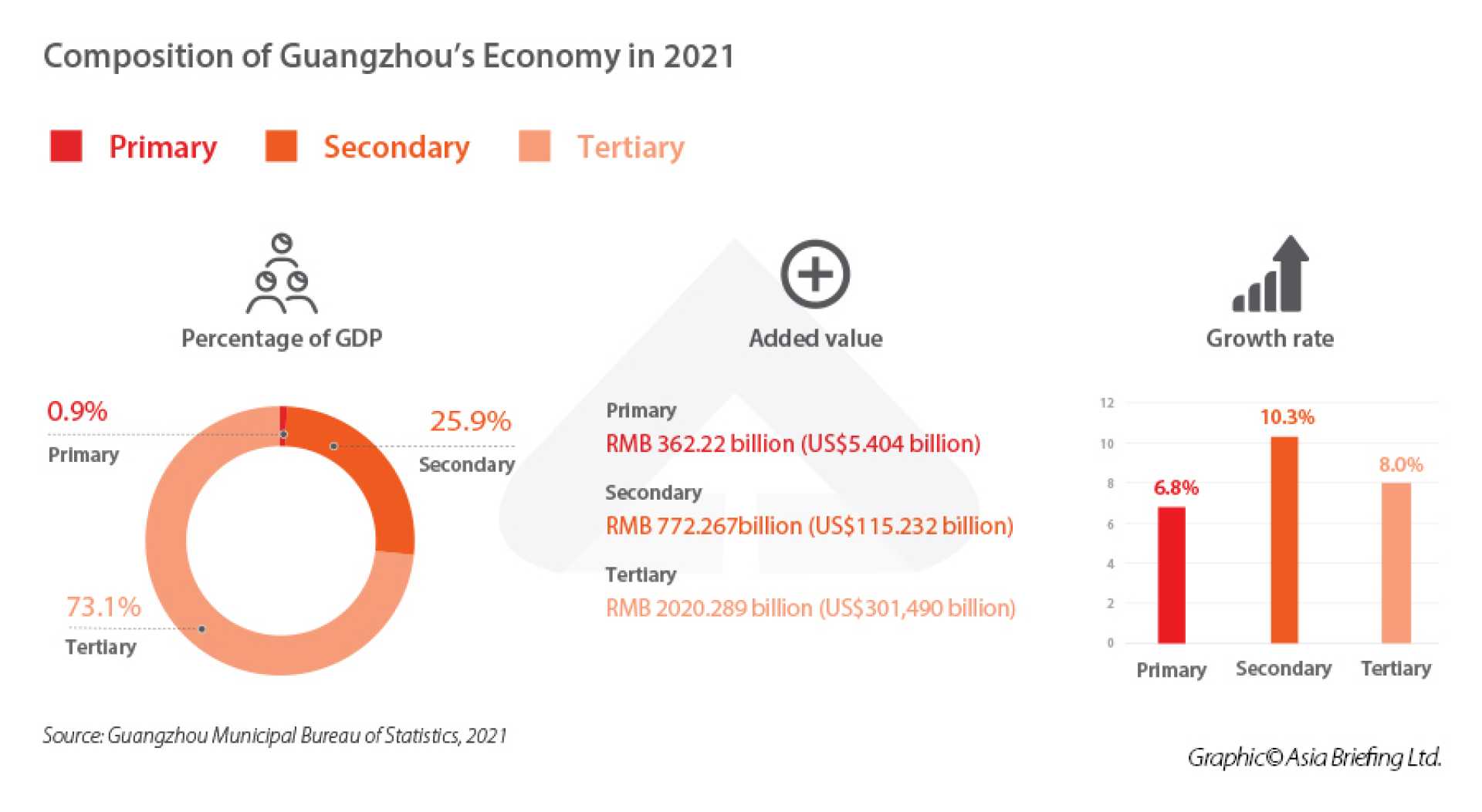 Guangdong China Economy Market Entities