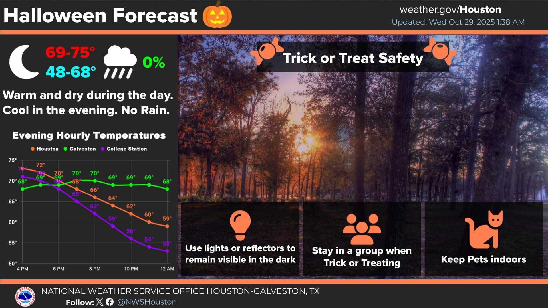 Halloween 2025 Warm Weather Forecast