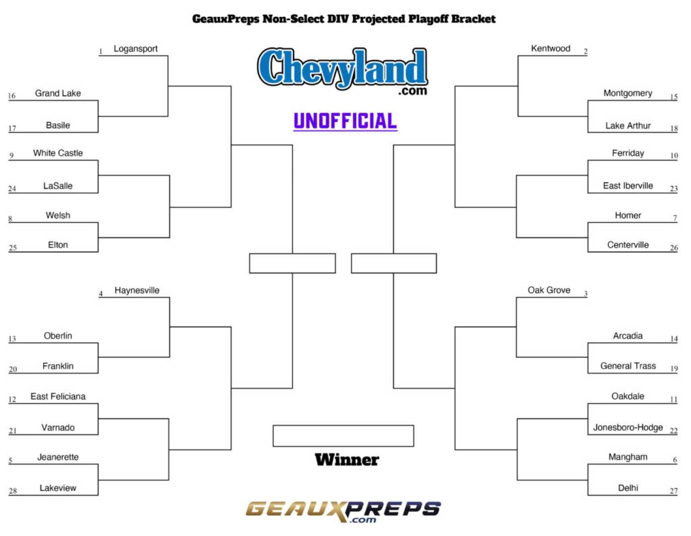 High School Football Louisiana Playoffs