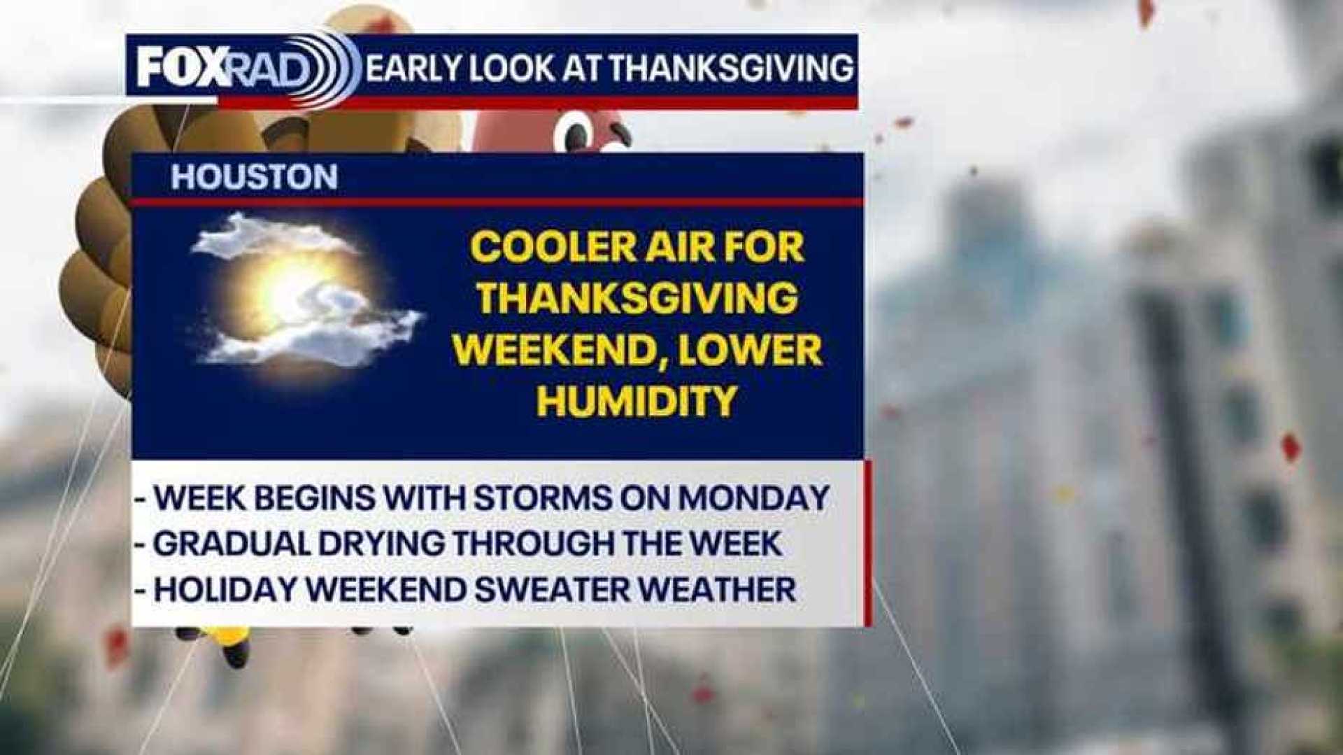 Houston Thanksgiving Weather Forecast