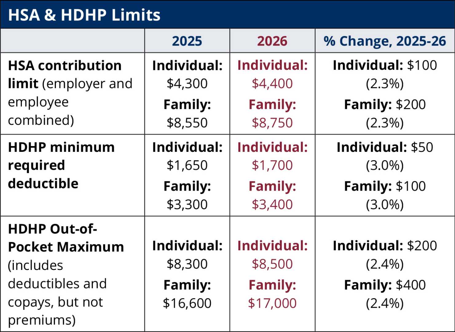 Irs Retirement Contribution Limits 2026