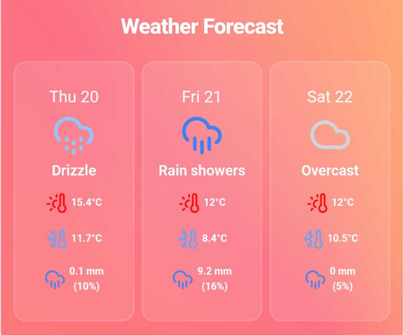 Las Vegas Rain Weather Forecast