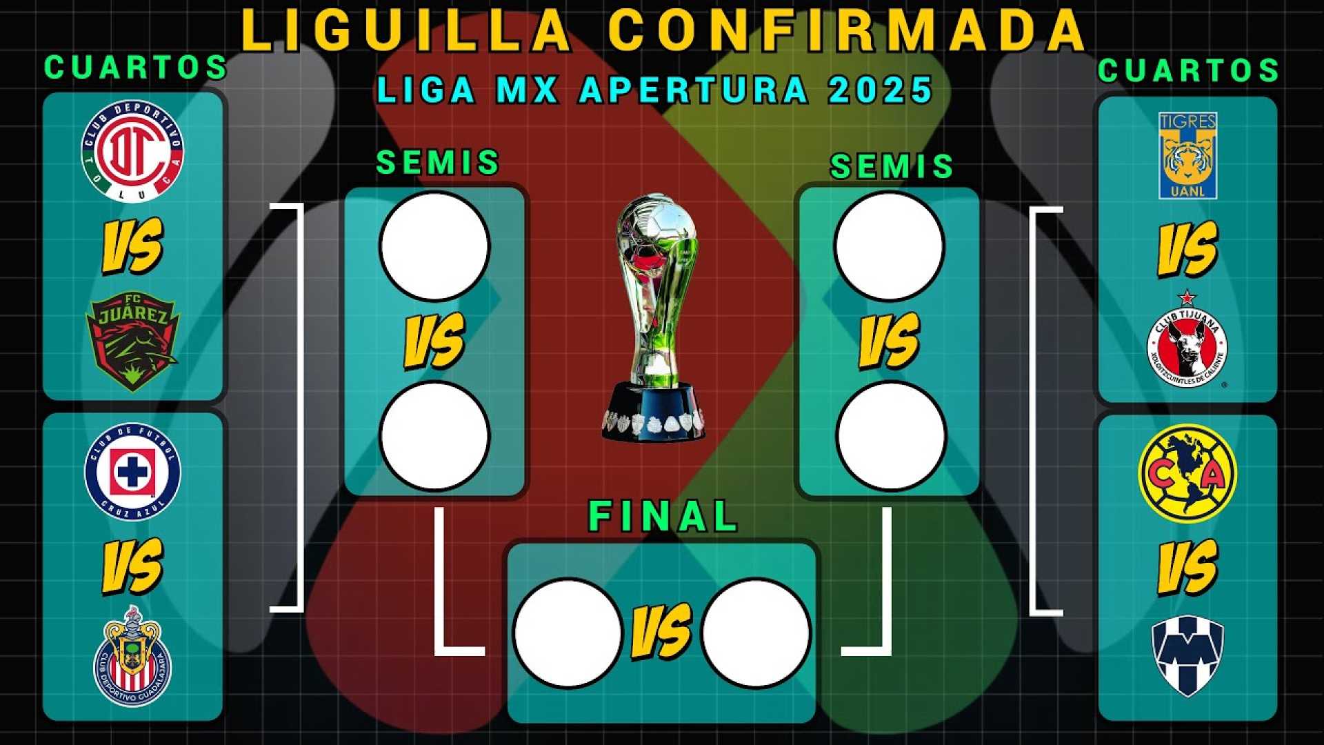 Liga Mx Quarterfinals 2025 Preview