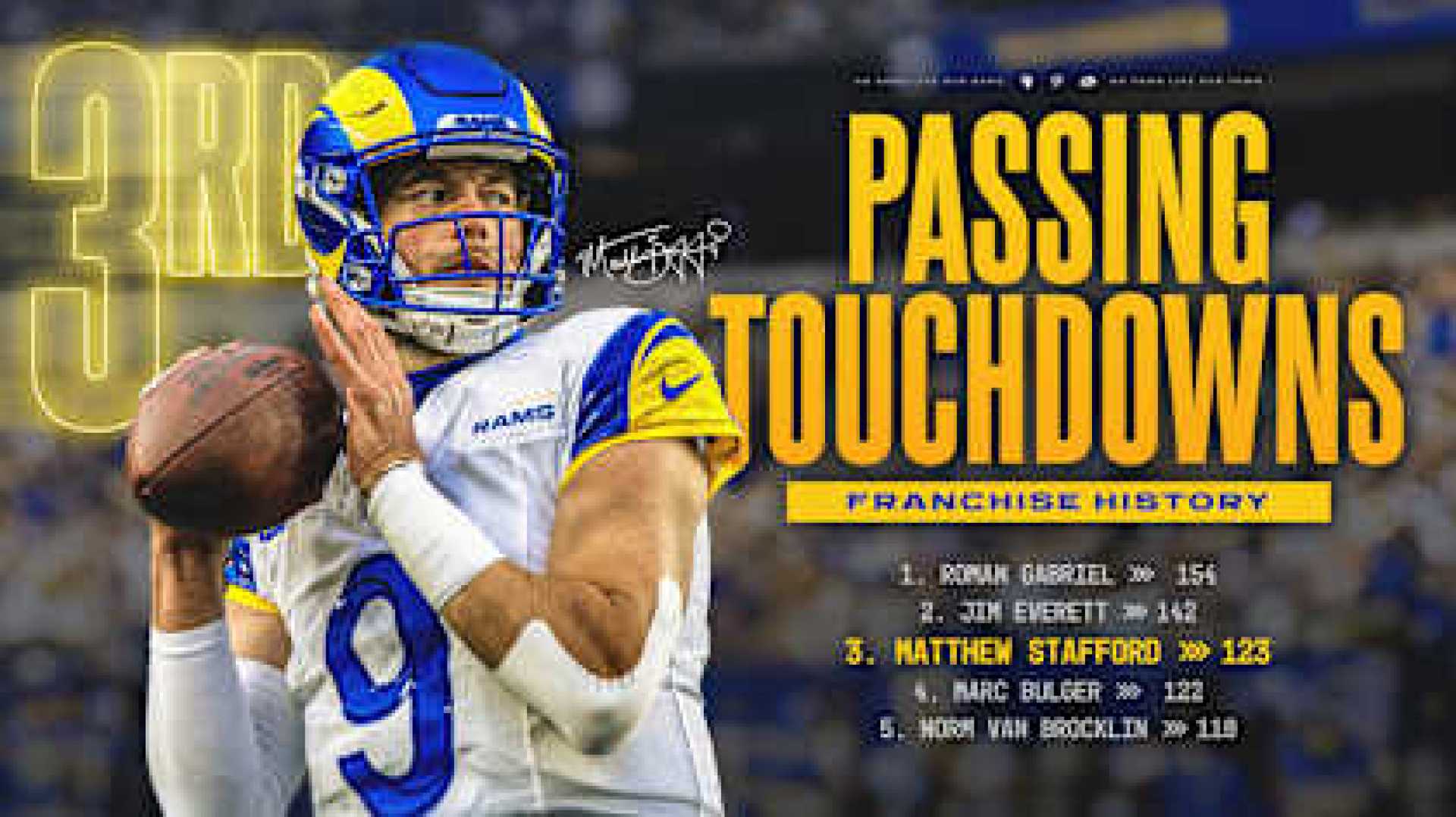 Matthew Stafford Nfl Touchdown Passing Record