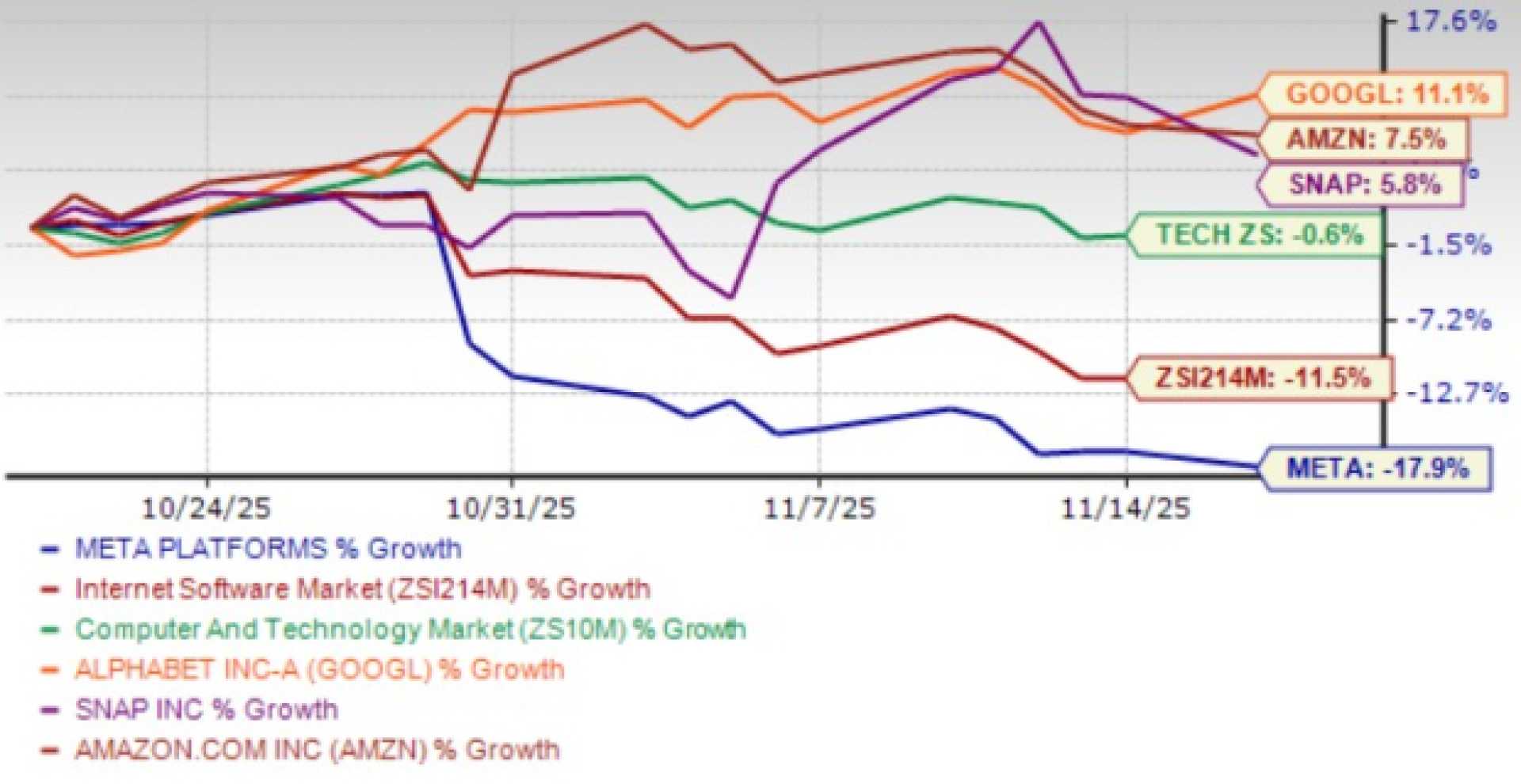 Meta Platforms Inc Stock Analysis