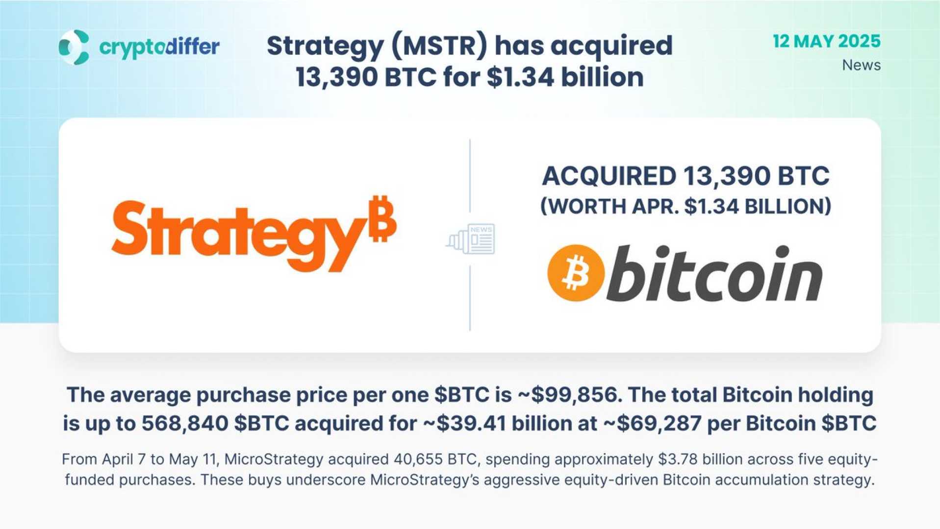 Microstrategy Bitcoin Acquisition News