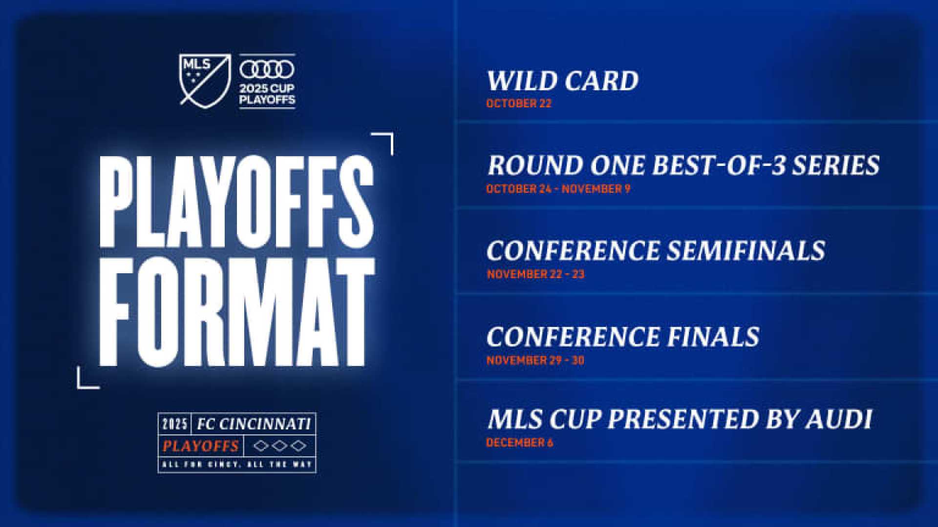 Mls Cup Playoffs 2025 Teams Showdown