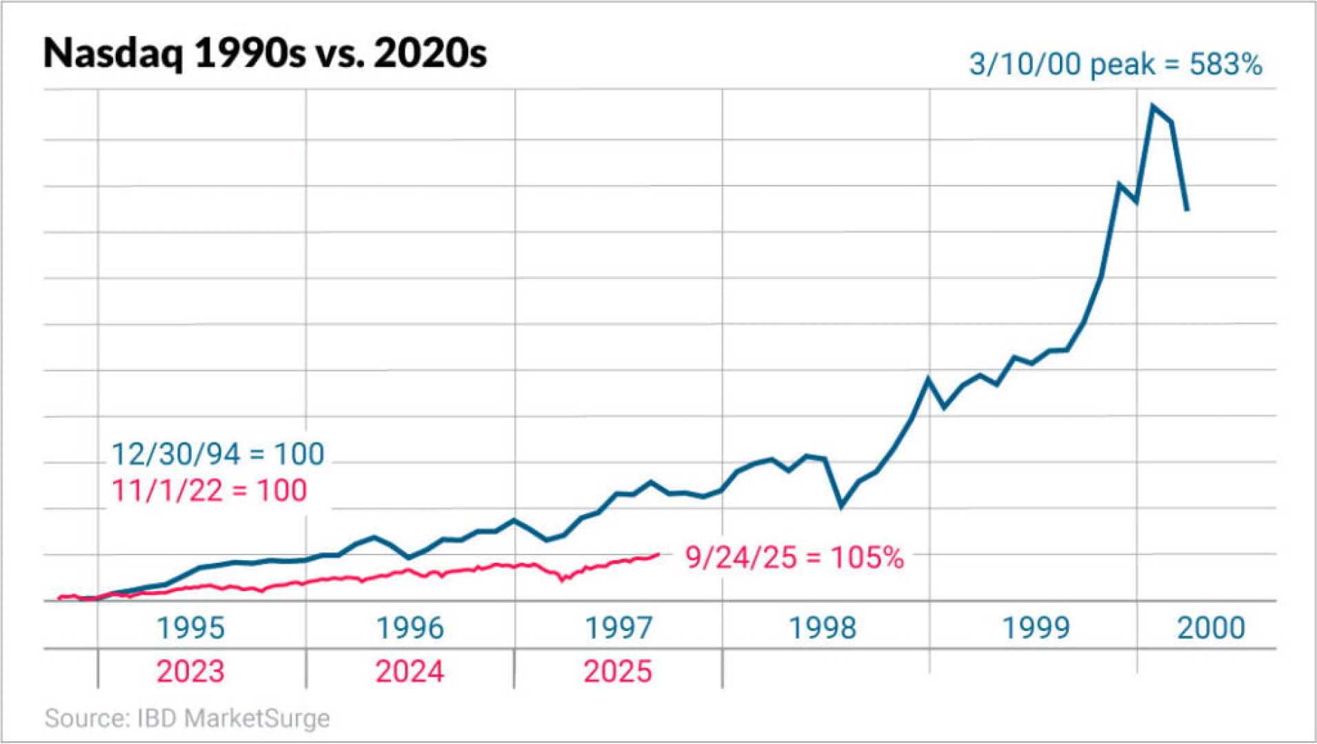 Nasdaq Stock Market Ai Trading News