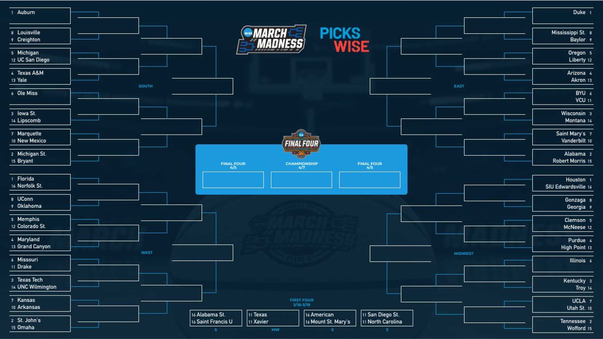 Ncaa College Basketball Prediction Market
