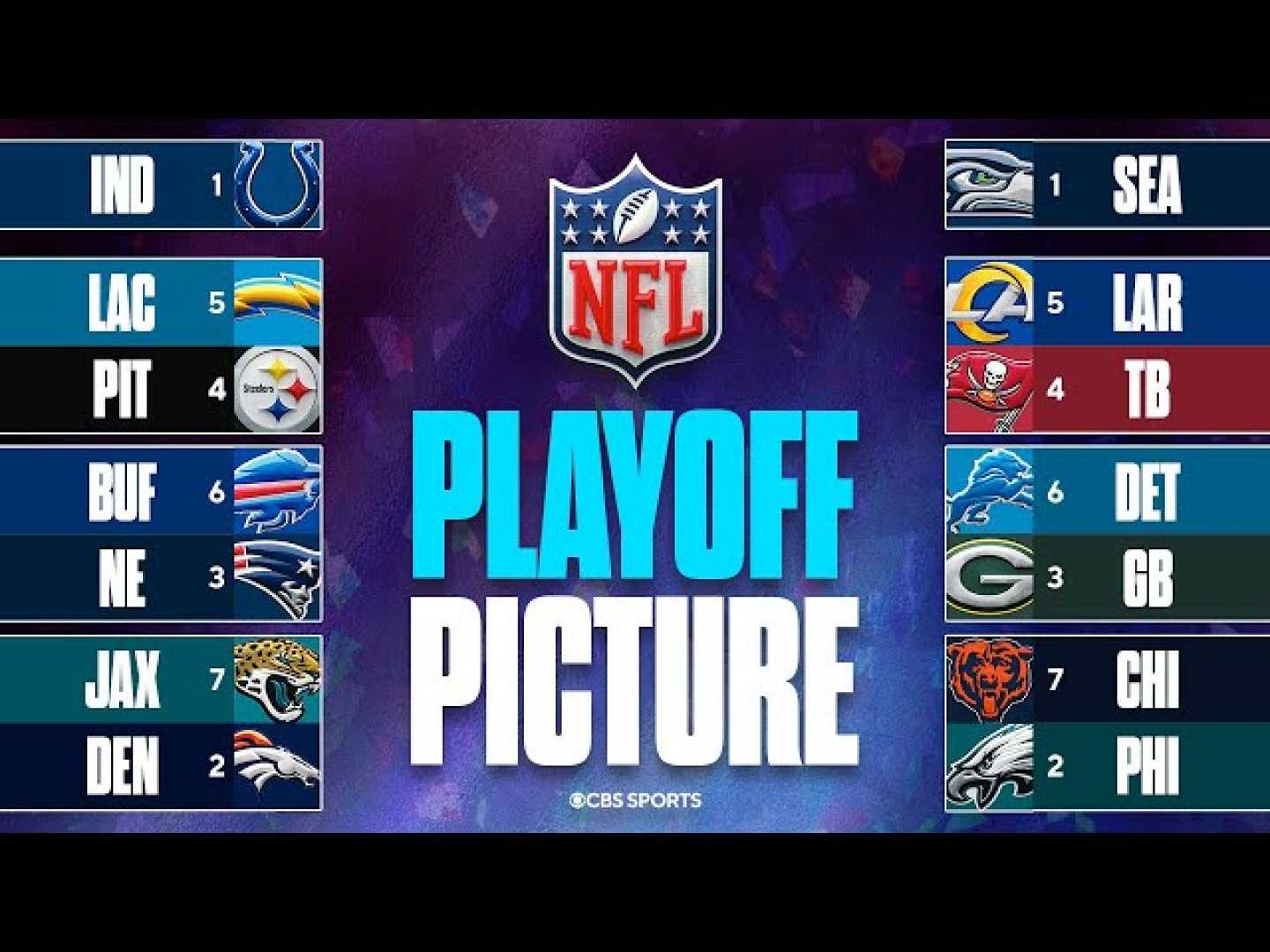 Nfl Playoff Race Standings 2025