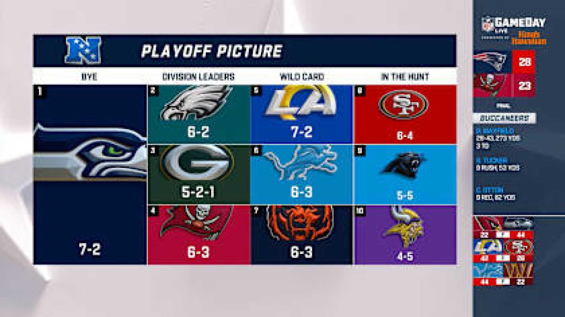 Nfl Week 10 Playoff Standings