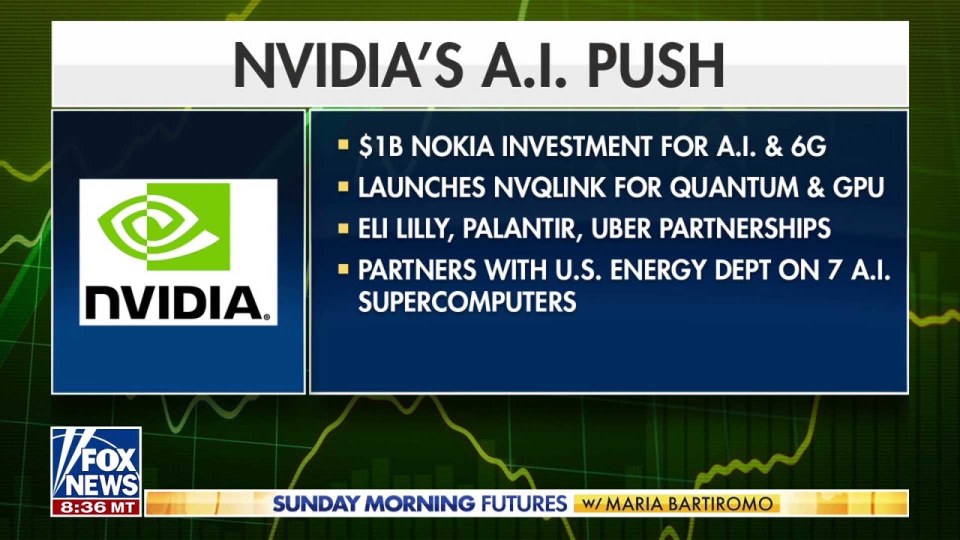 Nvidia Ai Chips And Market Influence