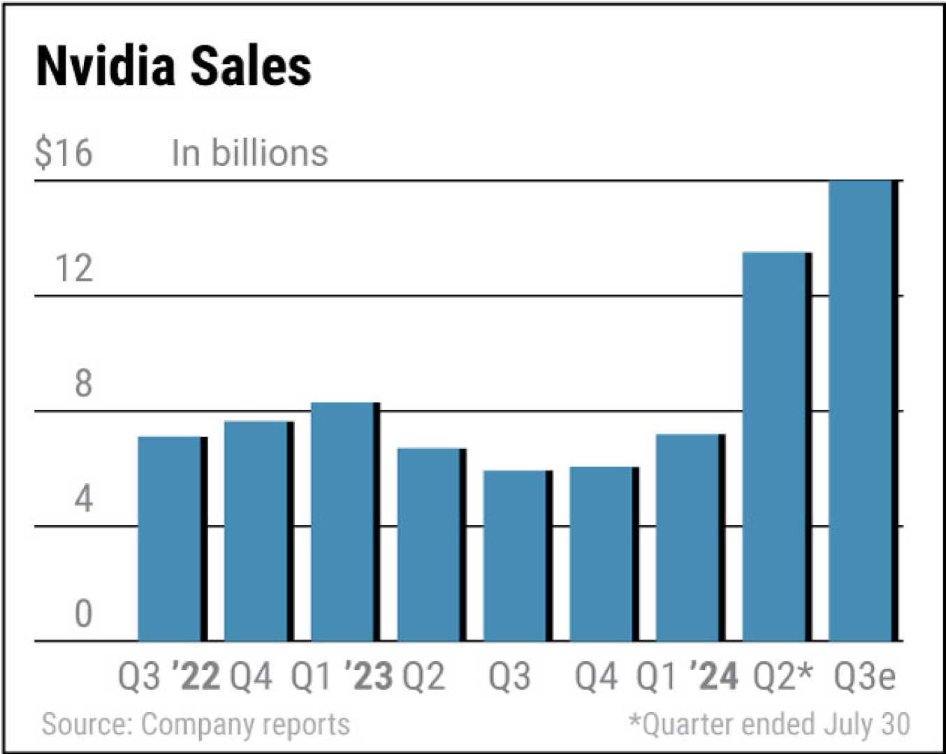 Nvidia Earnings Report Ai Demand Growth