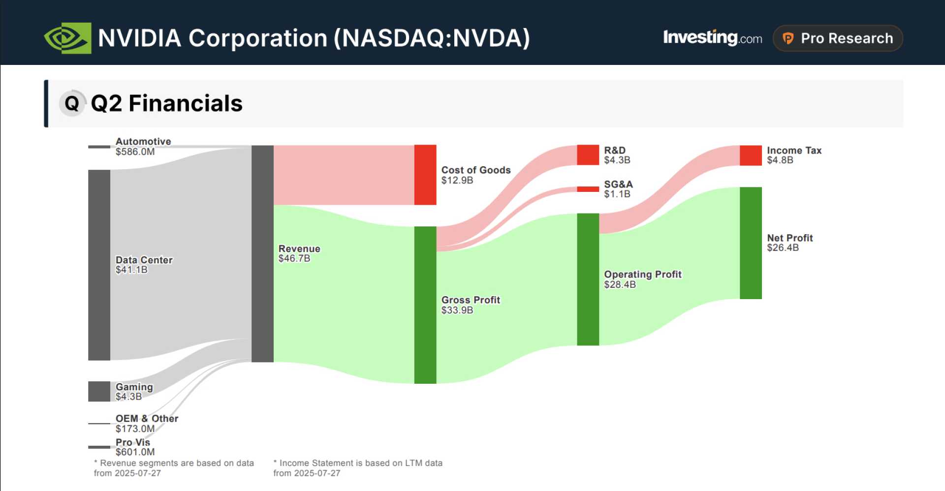 Nvidia Earnings Report Stock Market