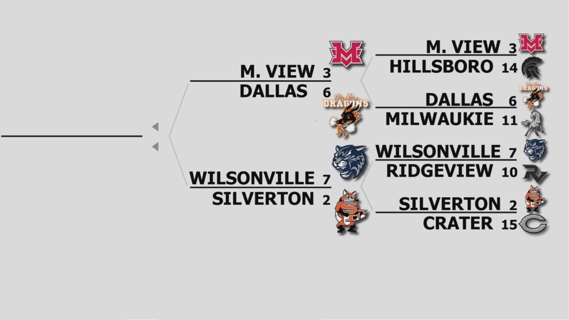 Oregon High School Football Quarterfinals