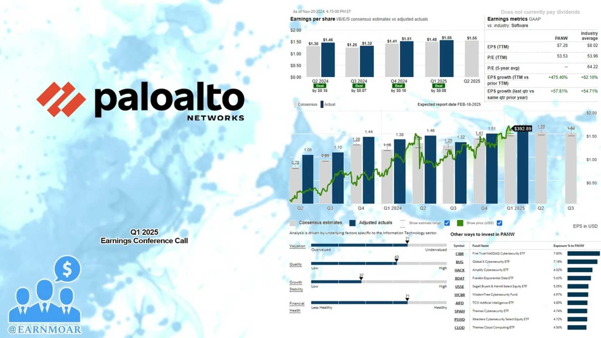 Palo Alto Networks Cybersecurity Earnings Report