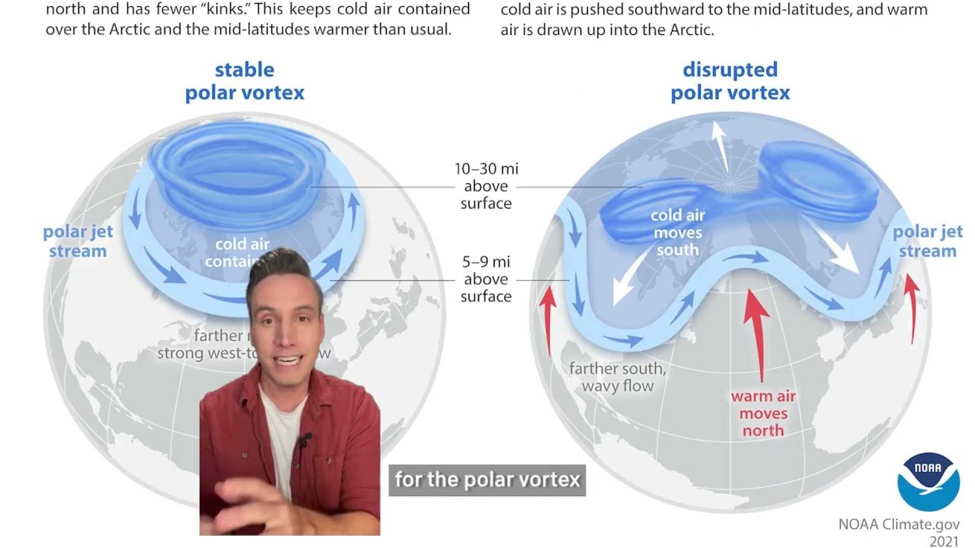 Polar Vortex Disruption Weather Thanksgiving
