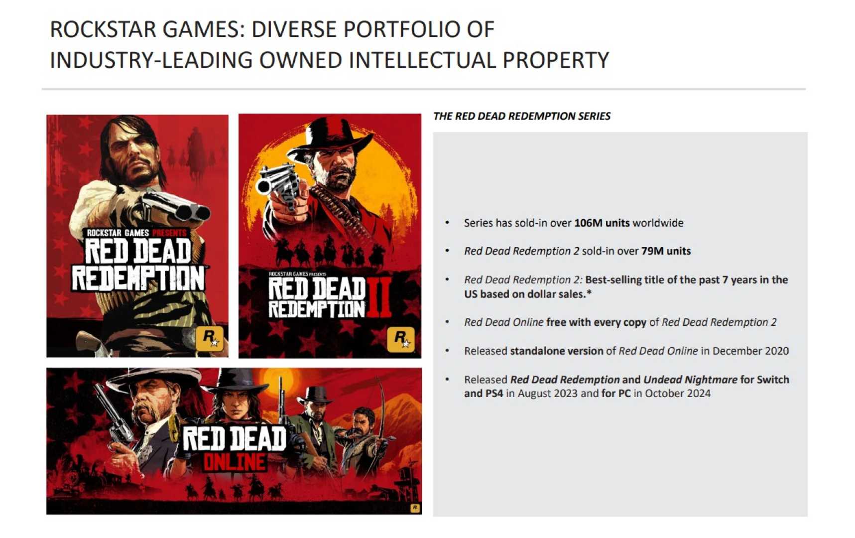 Red Dead Redemption 2 Sales News