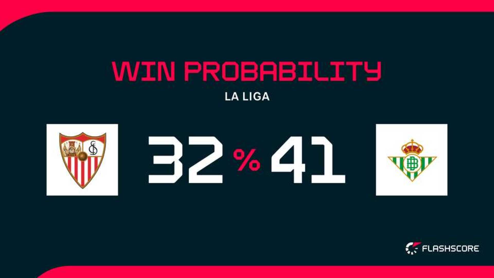 Sevilla Vs Betis Laliga Derby