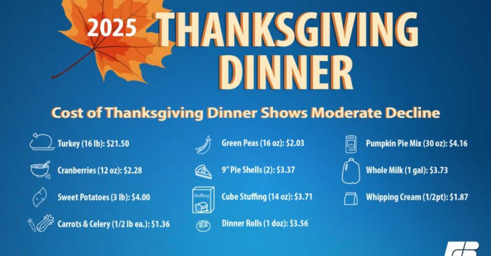 Thanksgiving Dinner Cost 2025