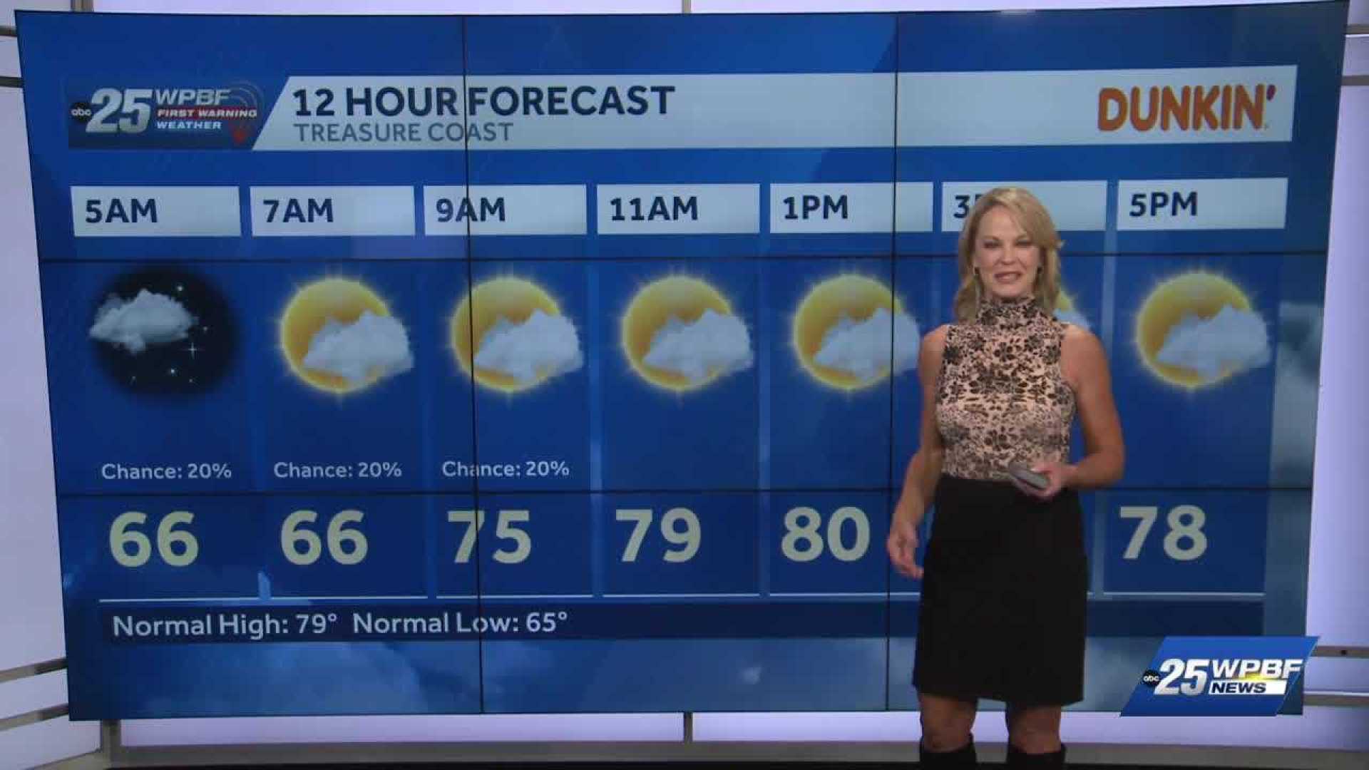 Treasure Coast Weather Conditions